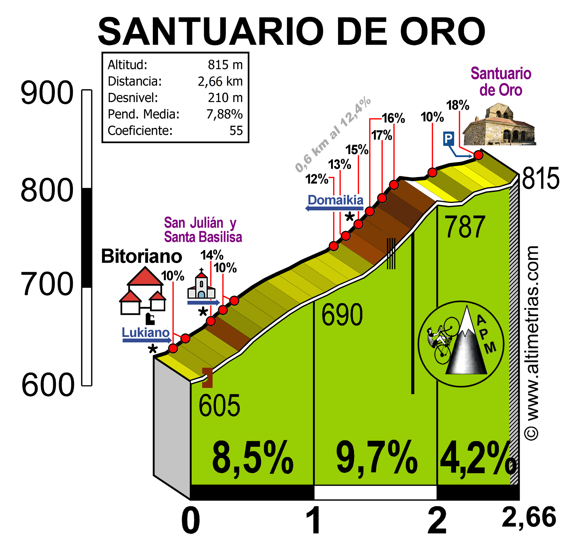 N S de Oro