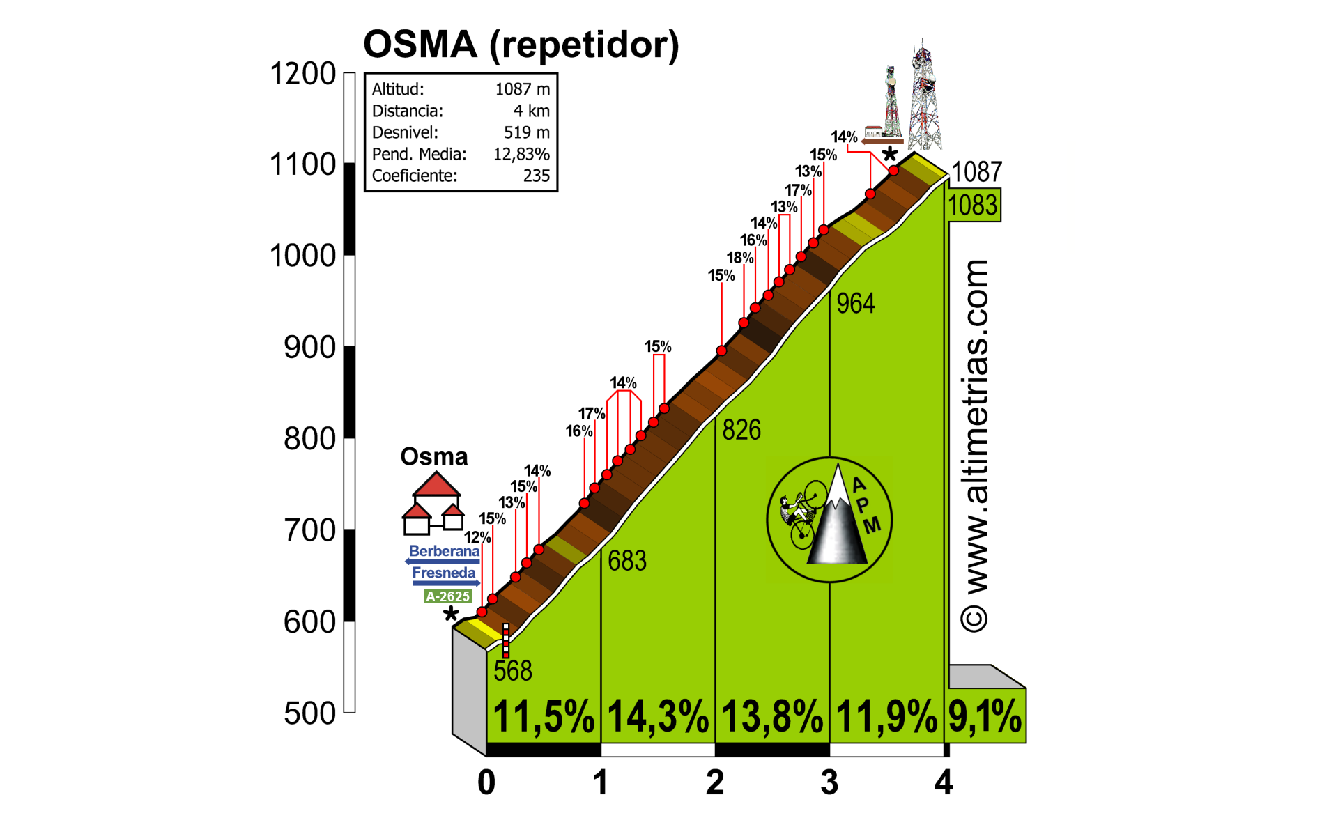 Osma (repetidor TV)