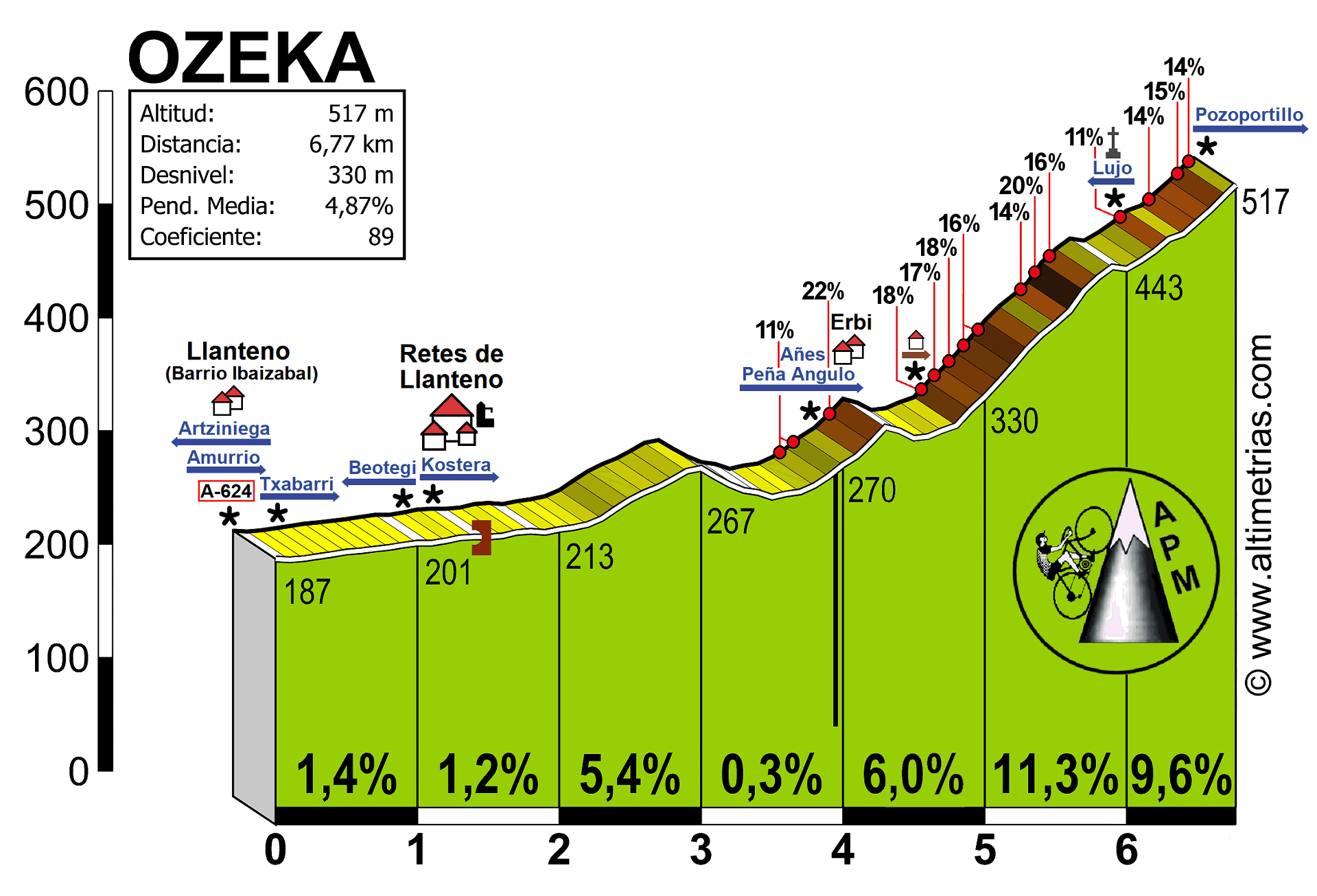 Ozeka (Luxo)
