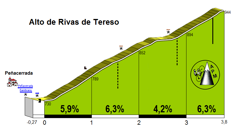 Rivas de Tereso