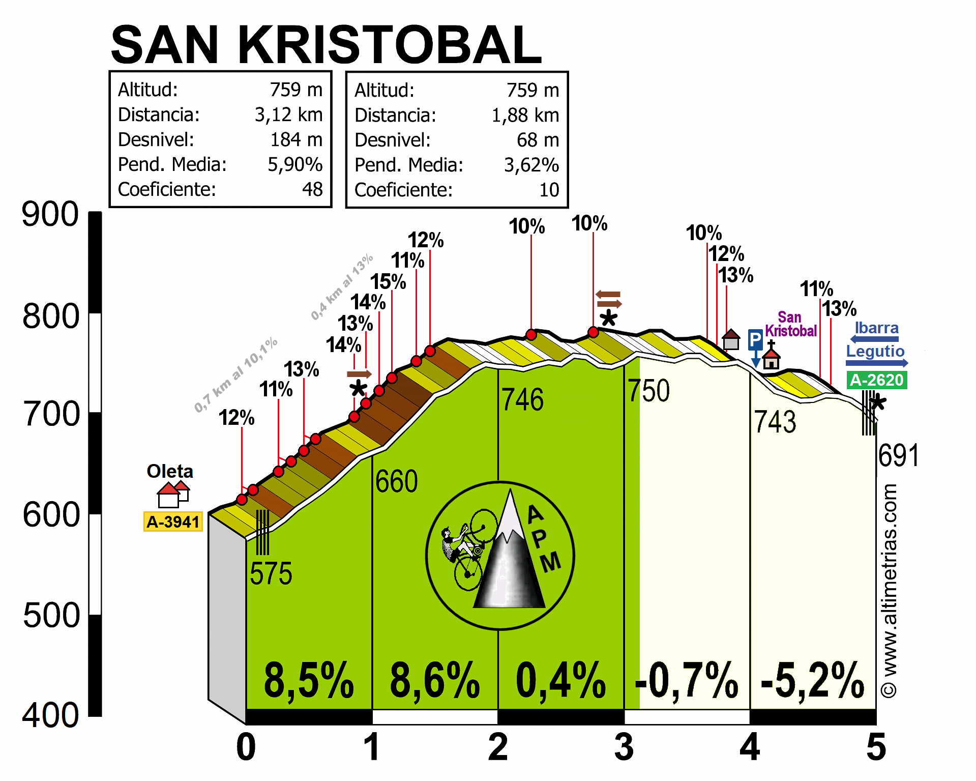 San Kristobal