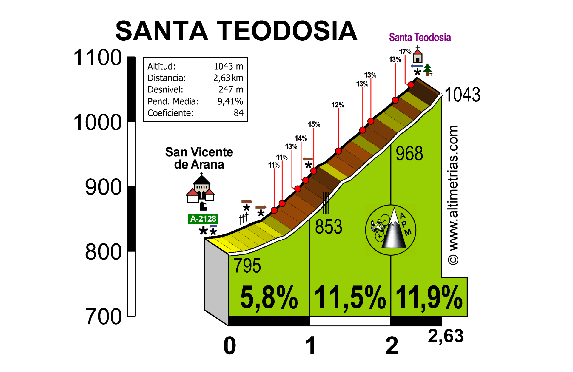 Santa Teodosia