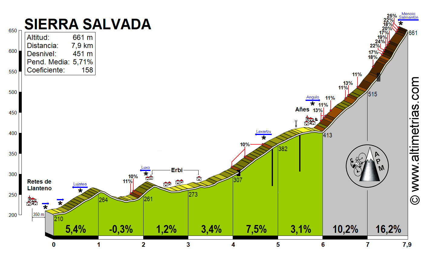 Sierra Salvada