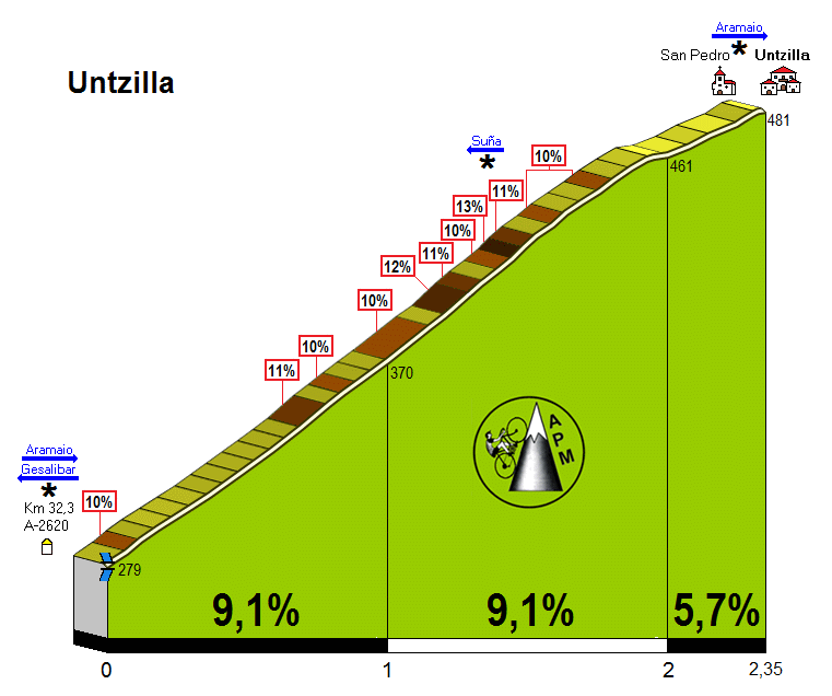 Untzilla