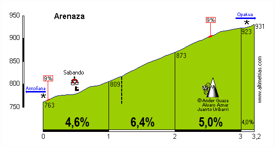 Arenaza 