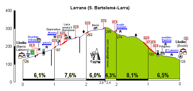 Larrano 