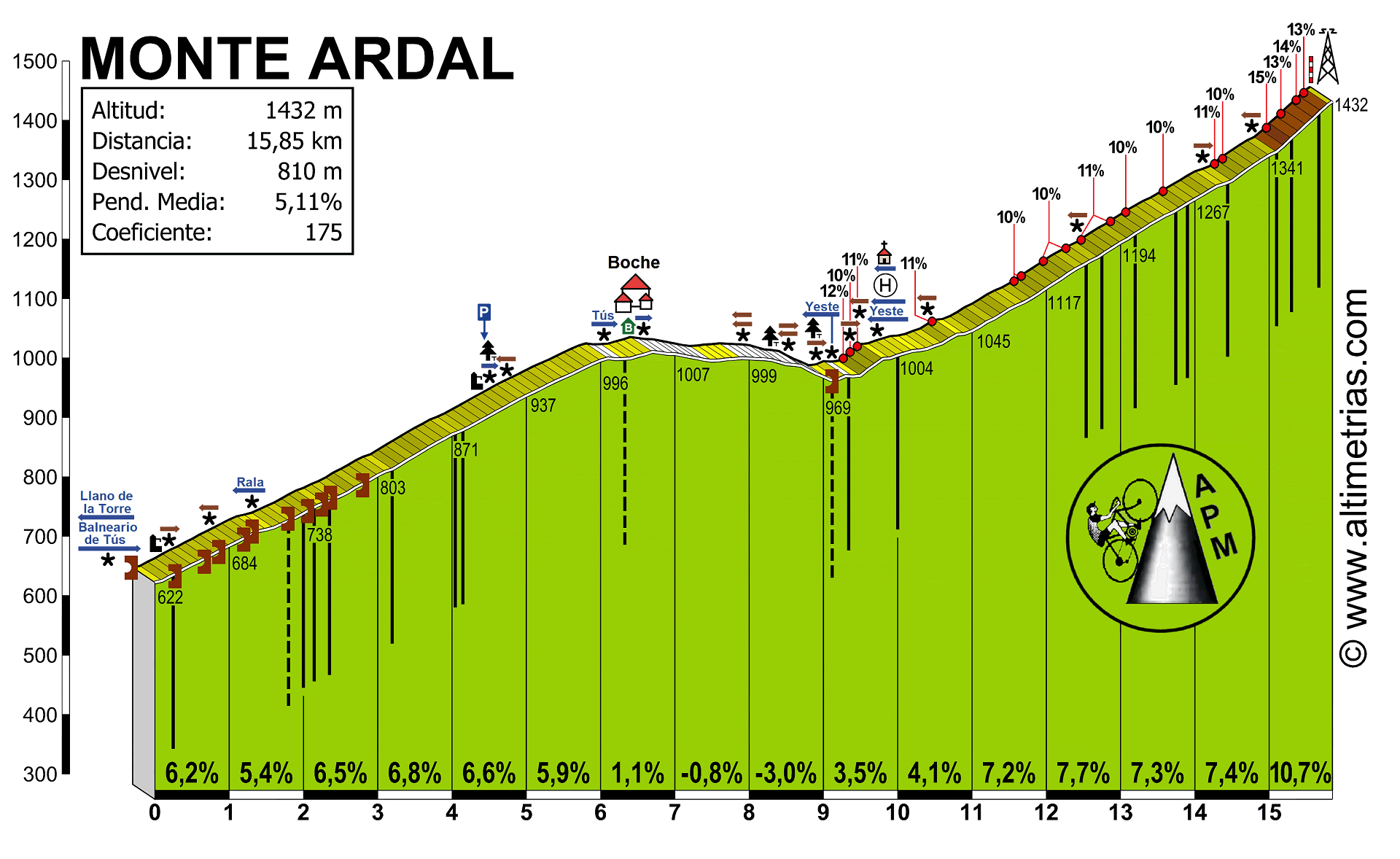 Monte Ardal