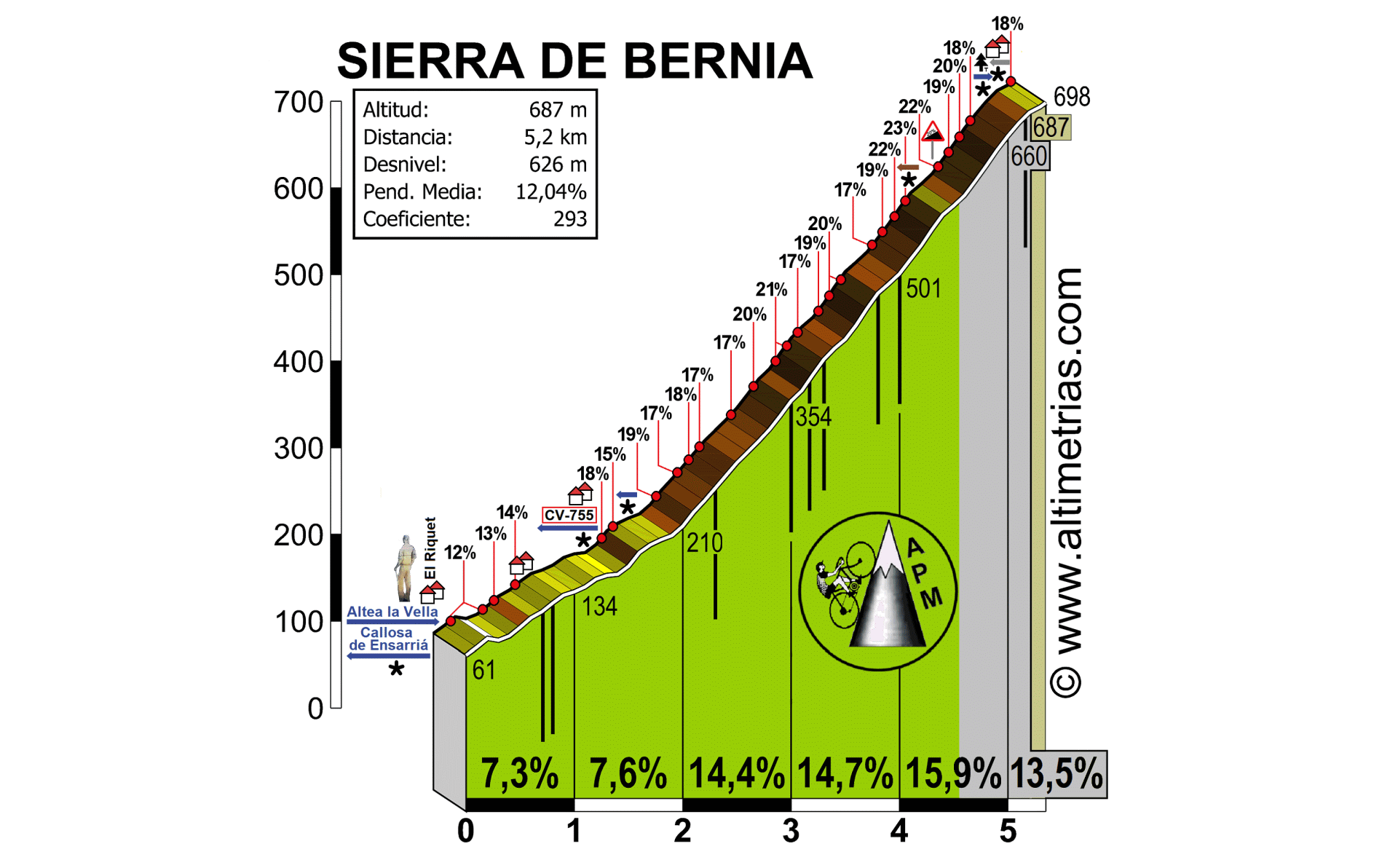 Sierra de Bernia