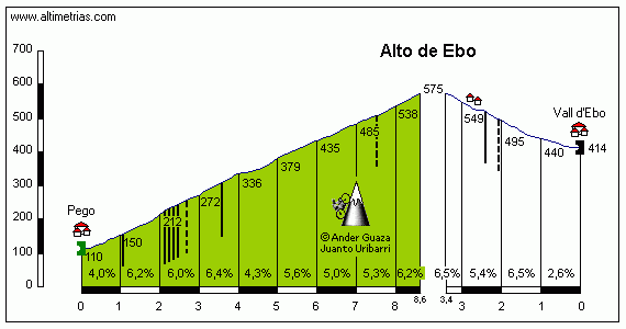 Ebo1.gif