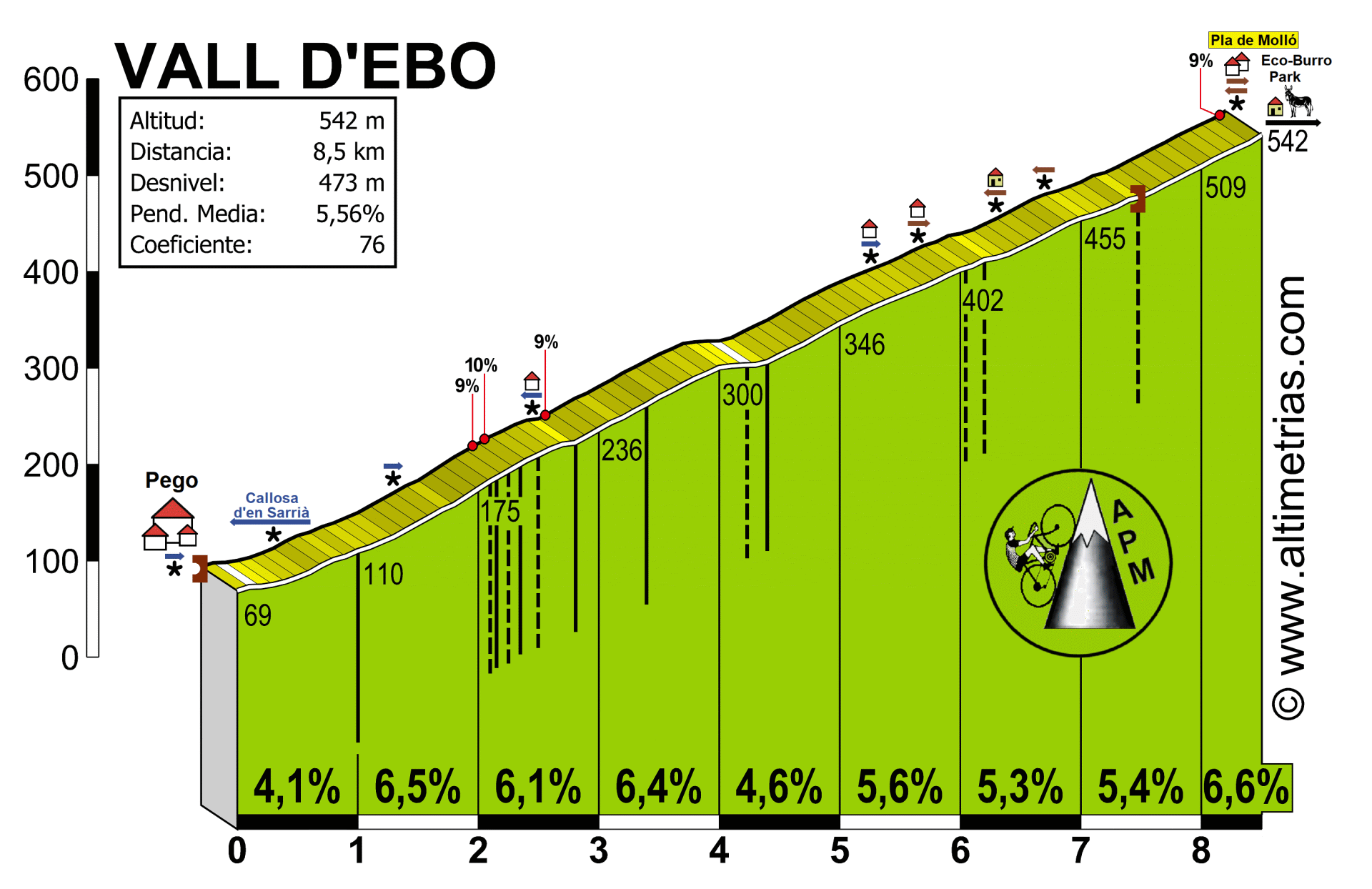 Vall d'Ebo