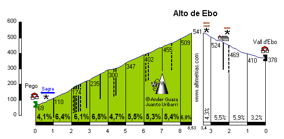 Vall d'Ebo