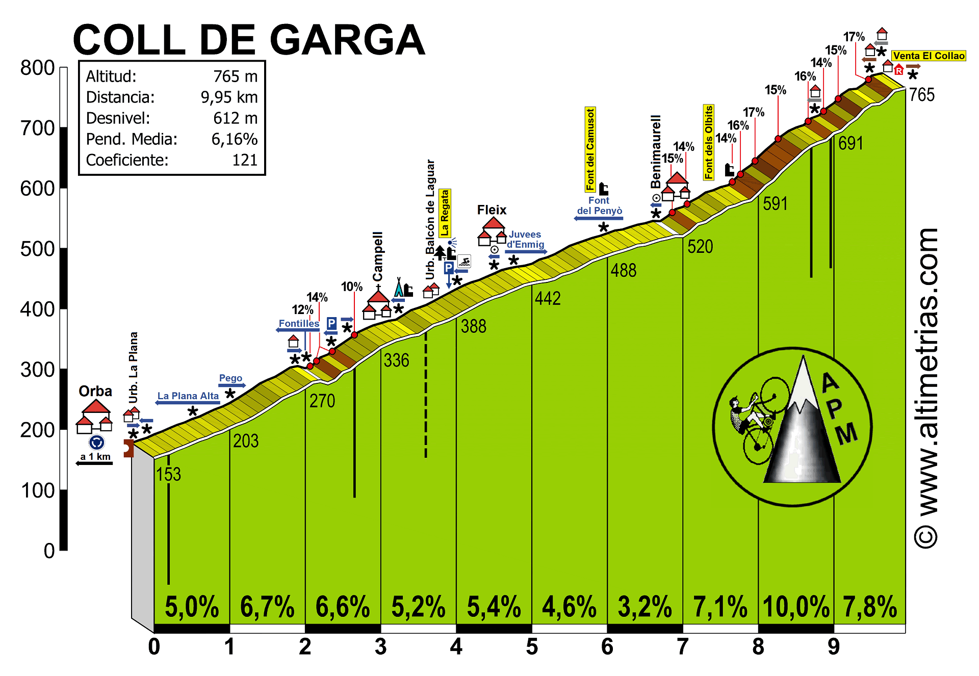 Garga, Coll de