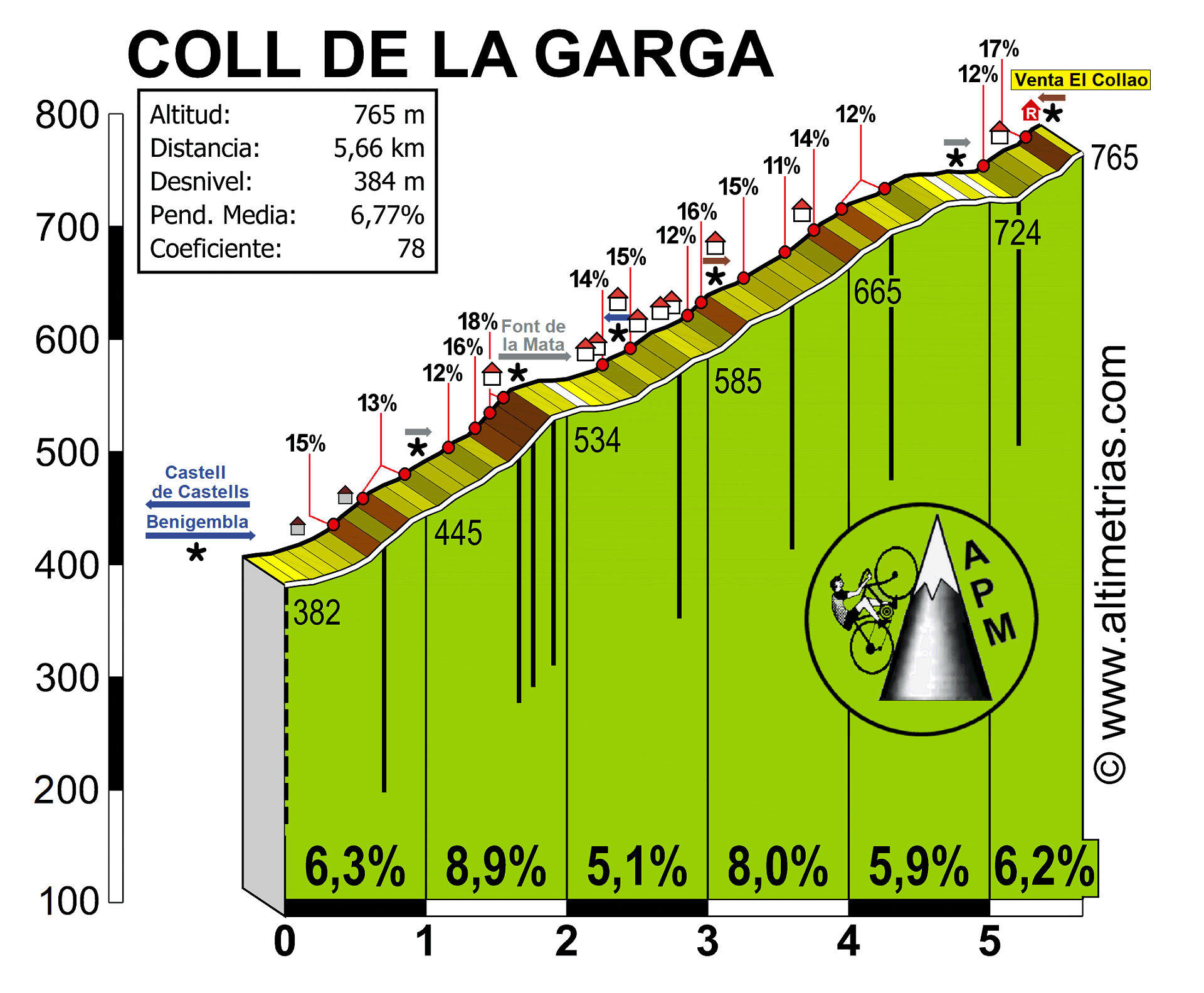 Garga, Coll de la