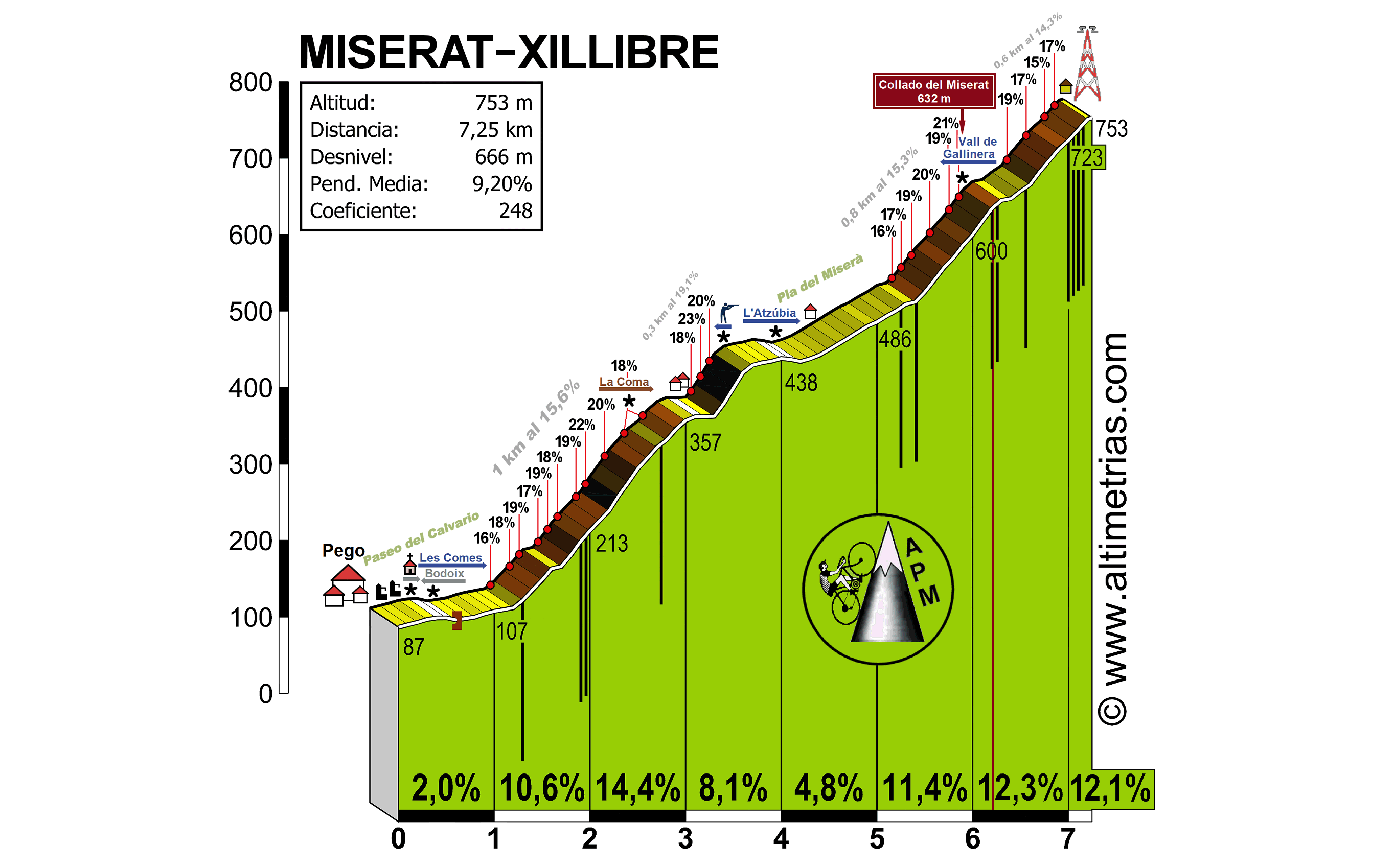 Miserat-Xillibre