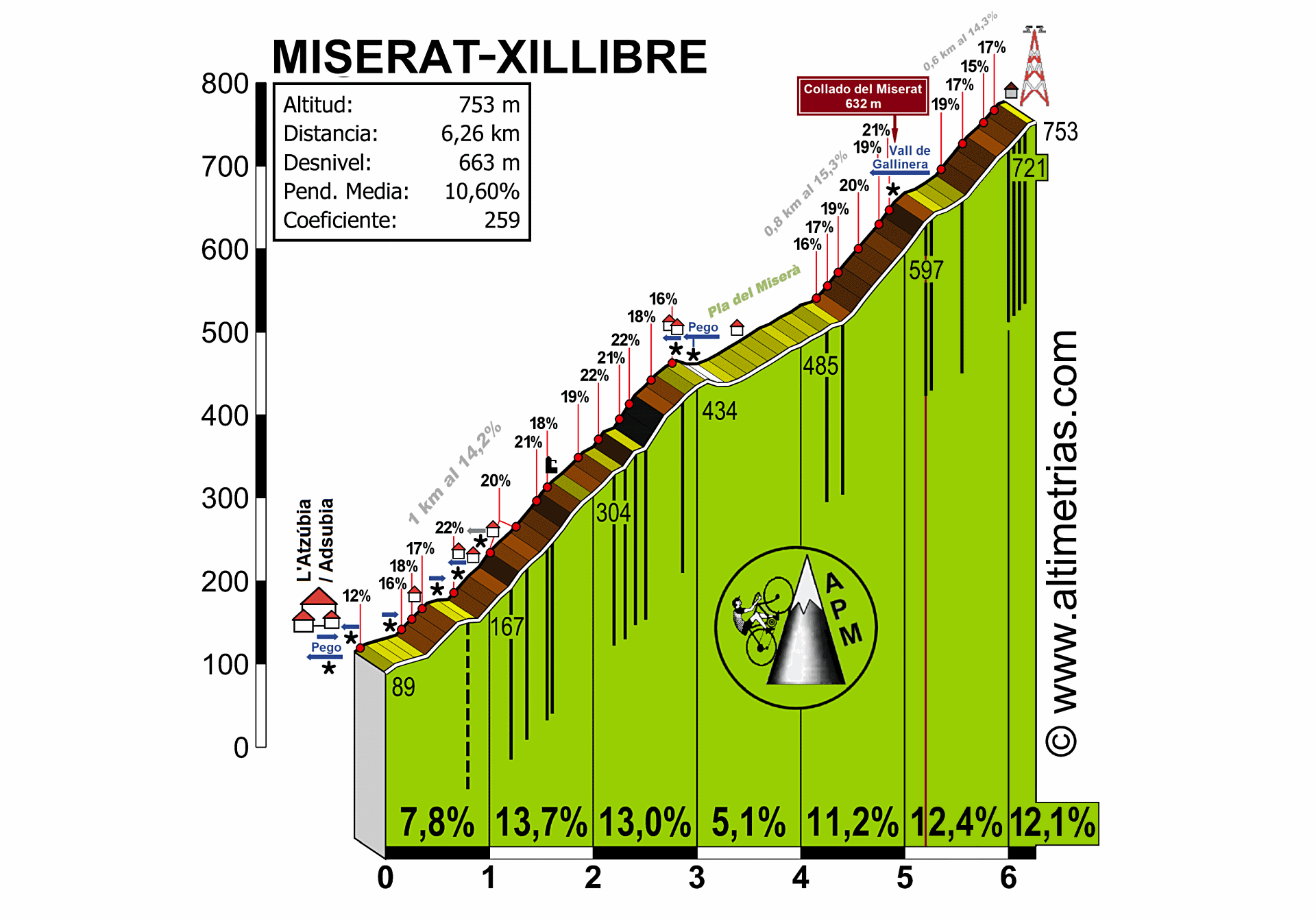 Miserat-Xillibre