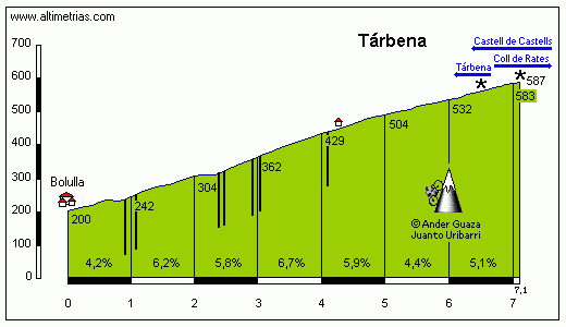 Trbena