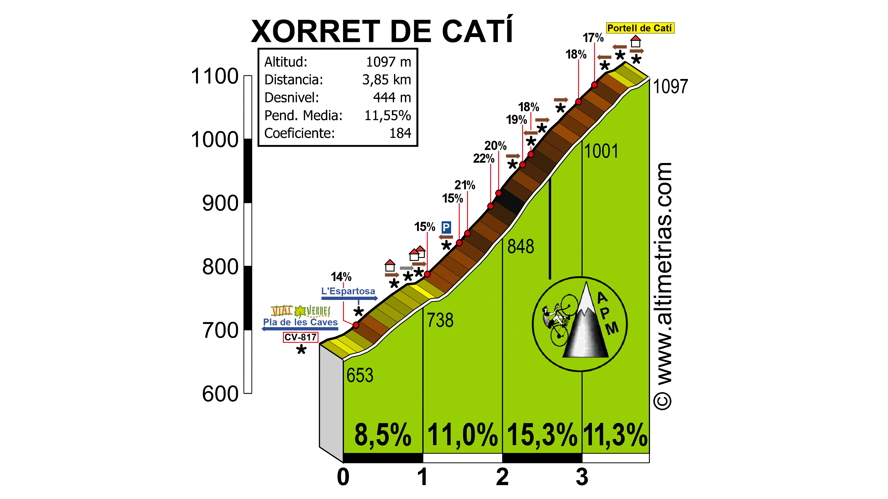 Xorret de Cat