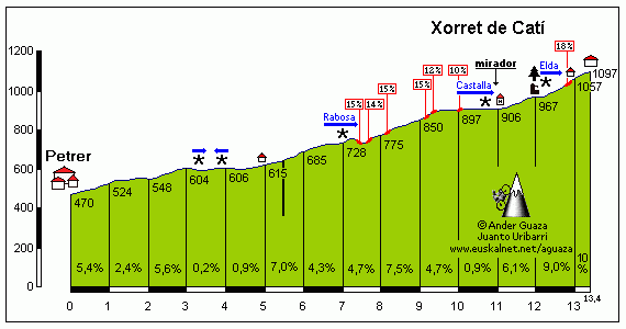 Xorret de Cat