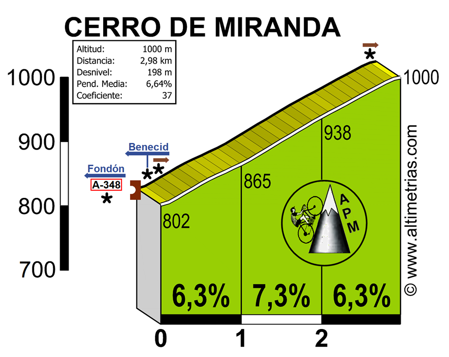 Cerro de Miranda