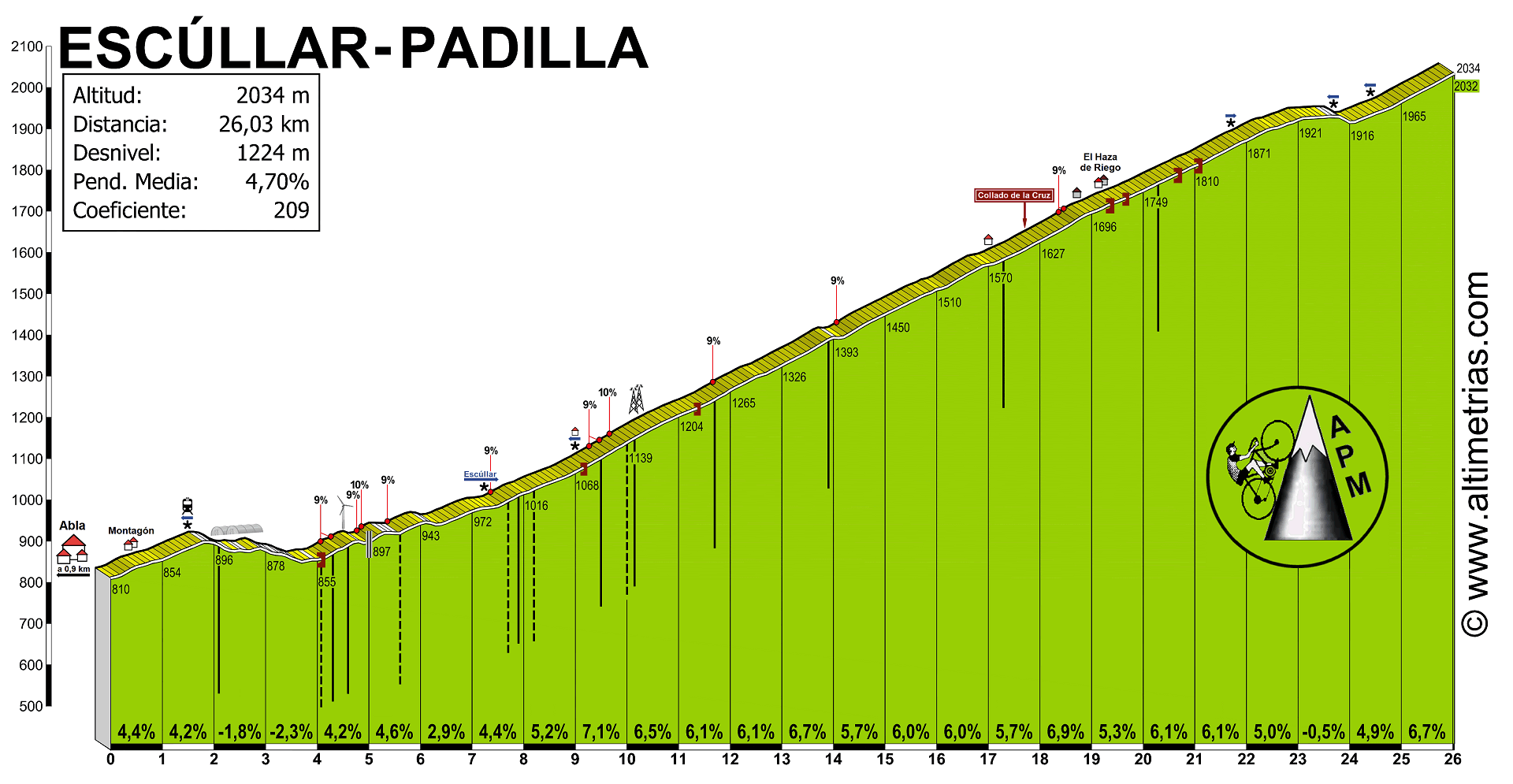 Escllar (Padilla)