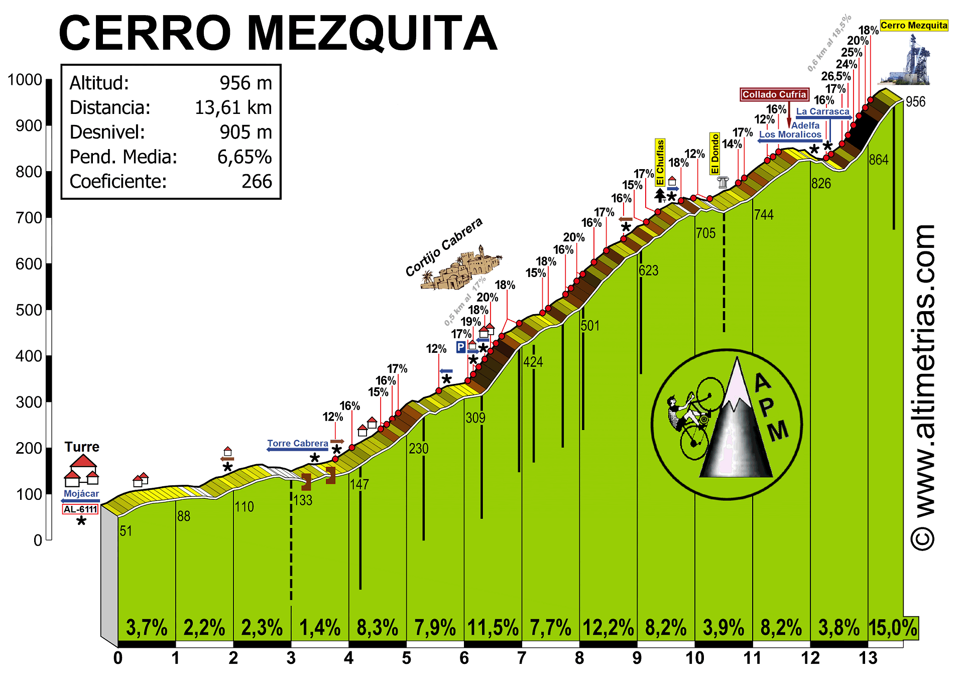 Cerro Mezquita (Sierra Cabrera)