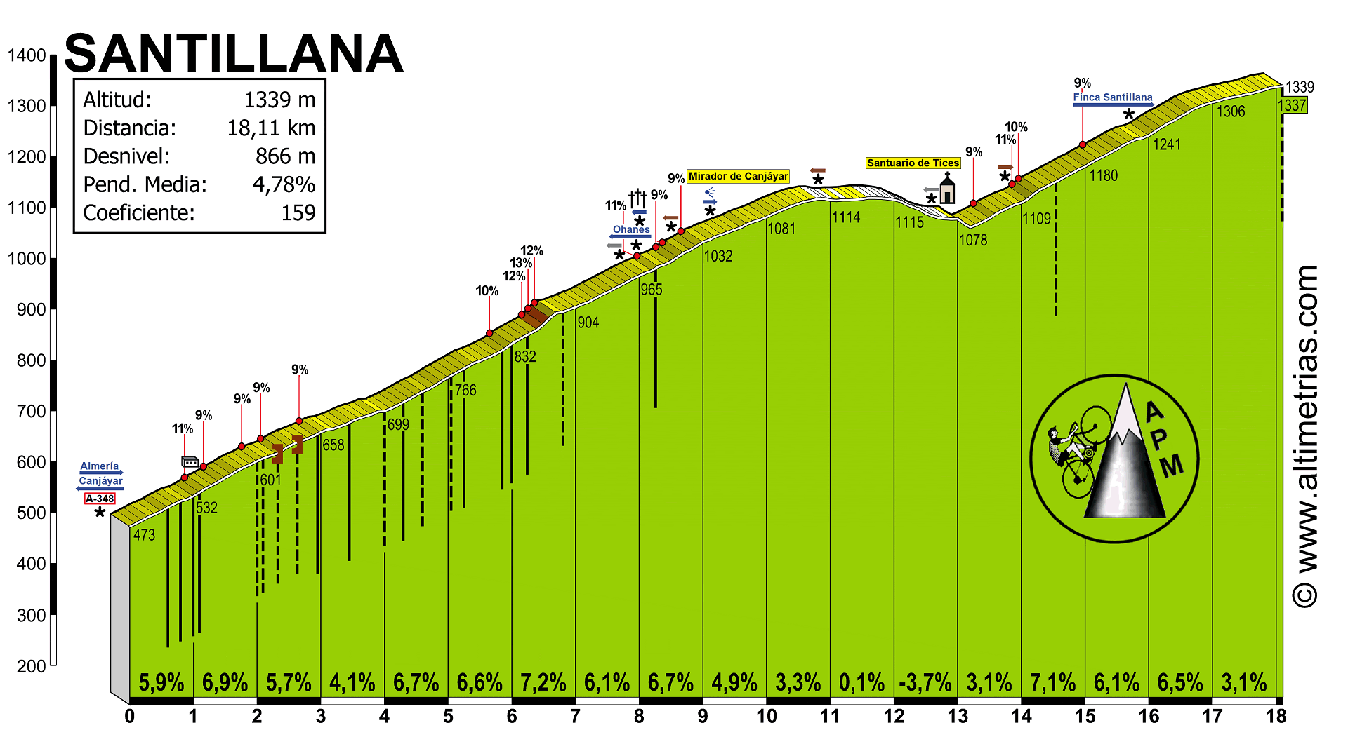 Santillana