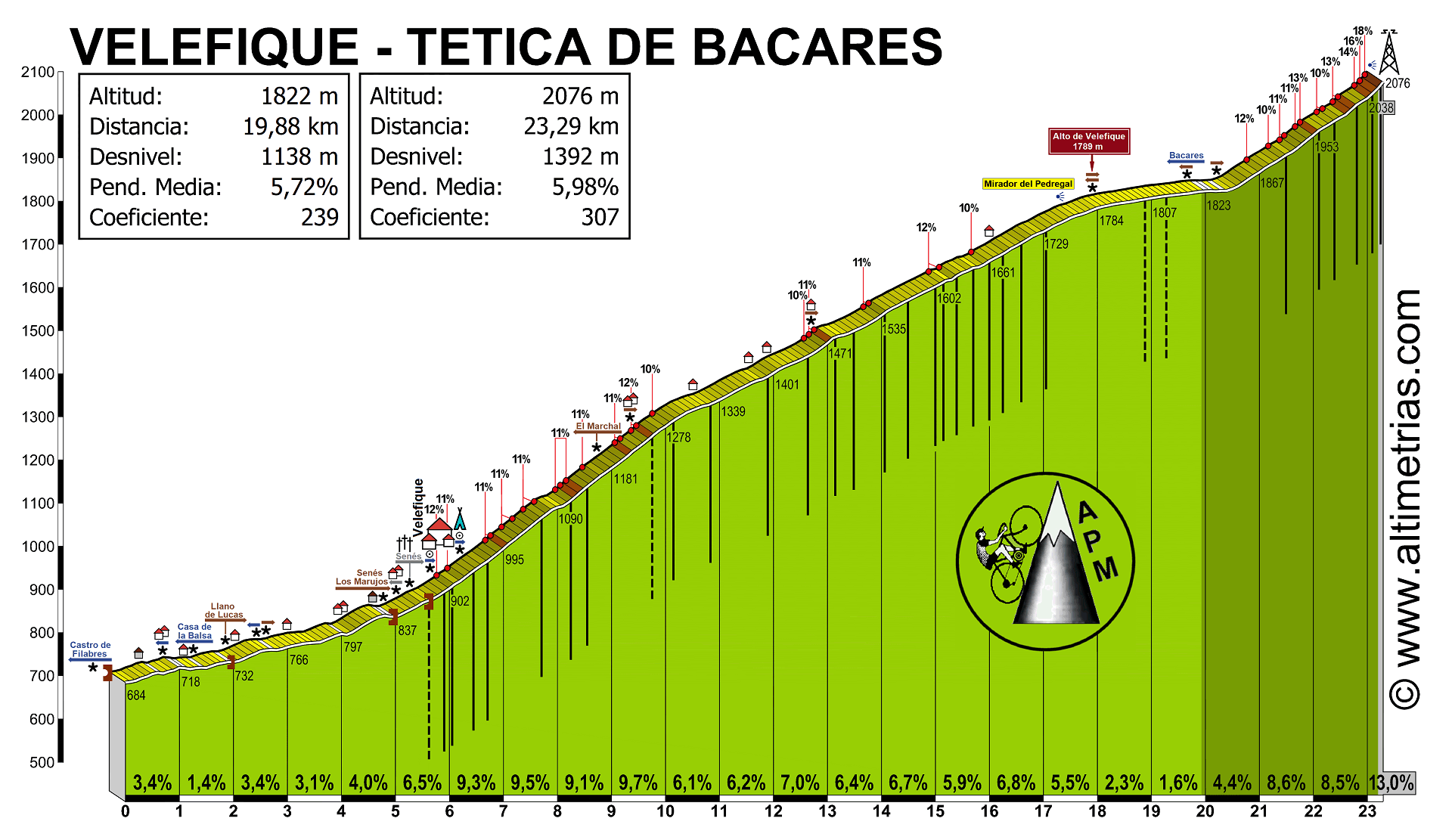 Velefique-Tetica de Bacares