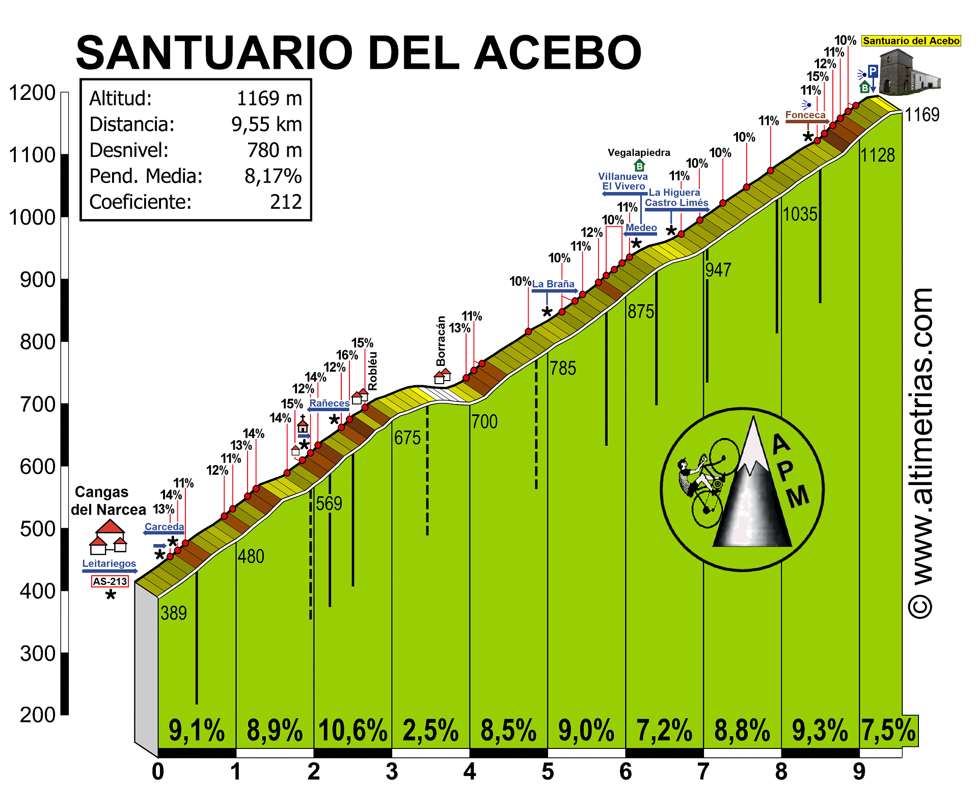 Acebo, Santuario de El