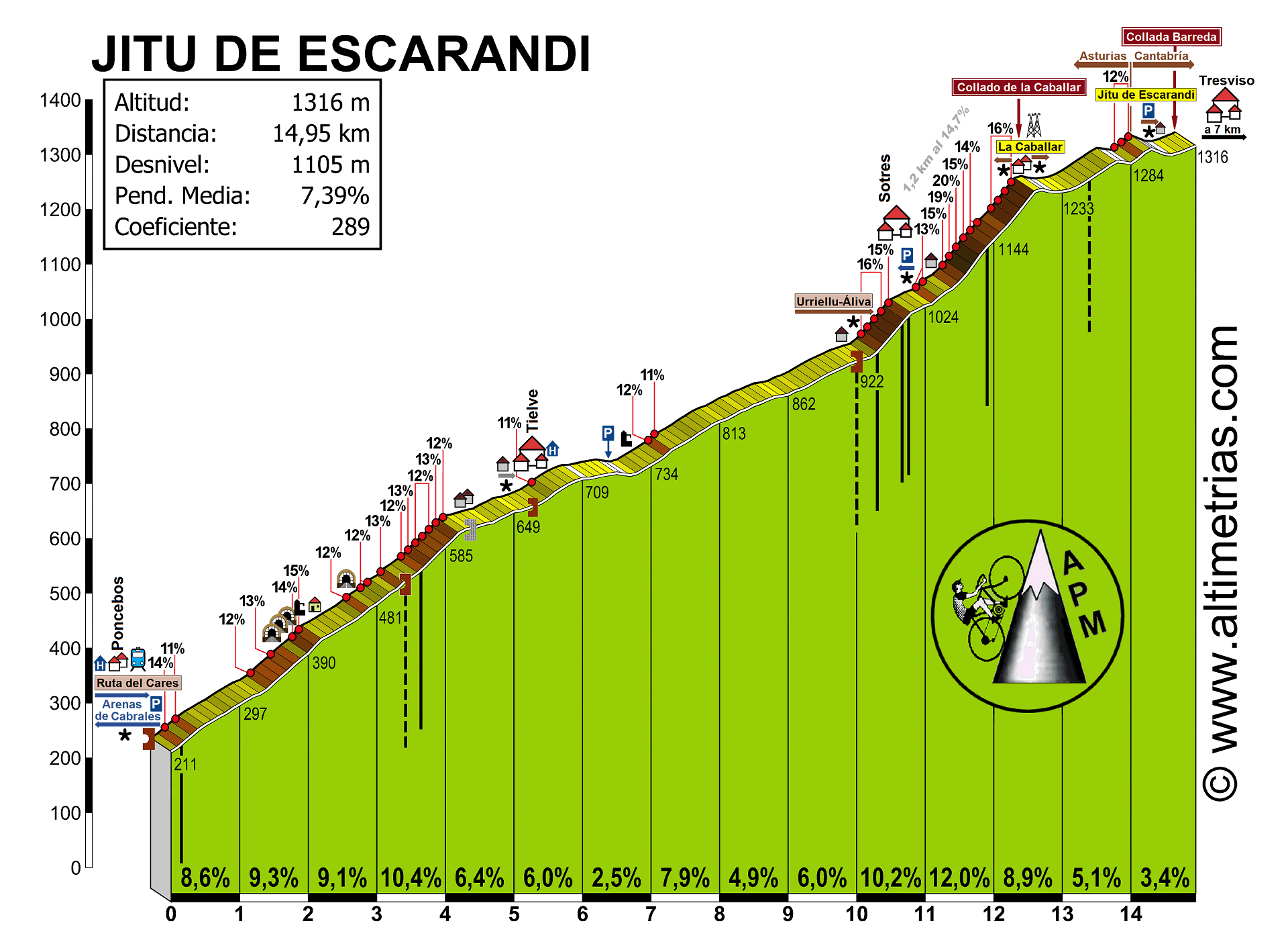 Jitu de Escarandi-Collada Barreda