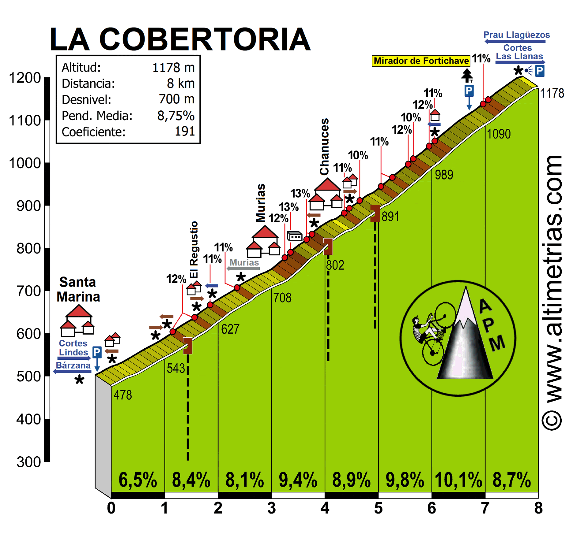 Cobertoria, La