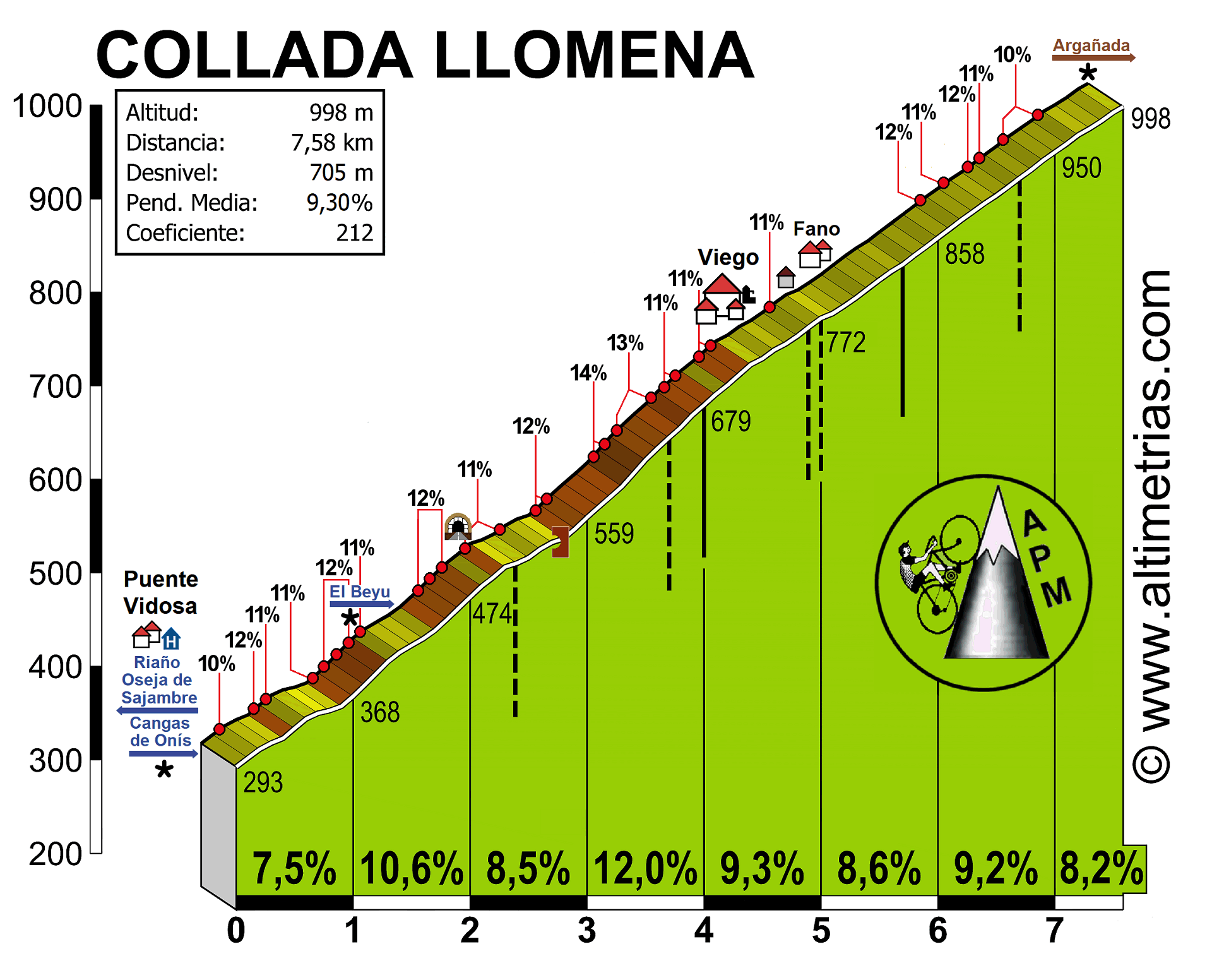 Collada Llomena