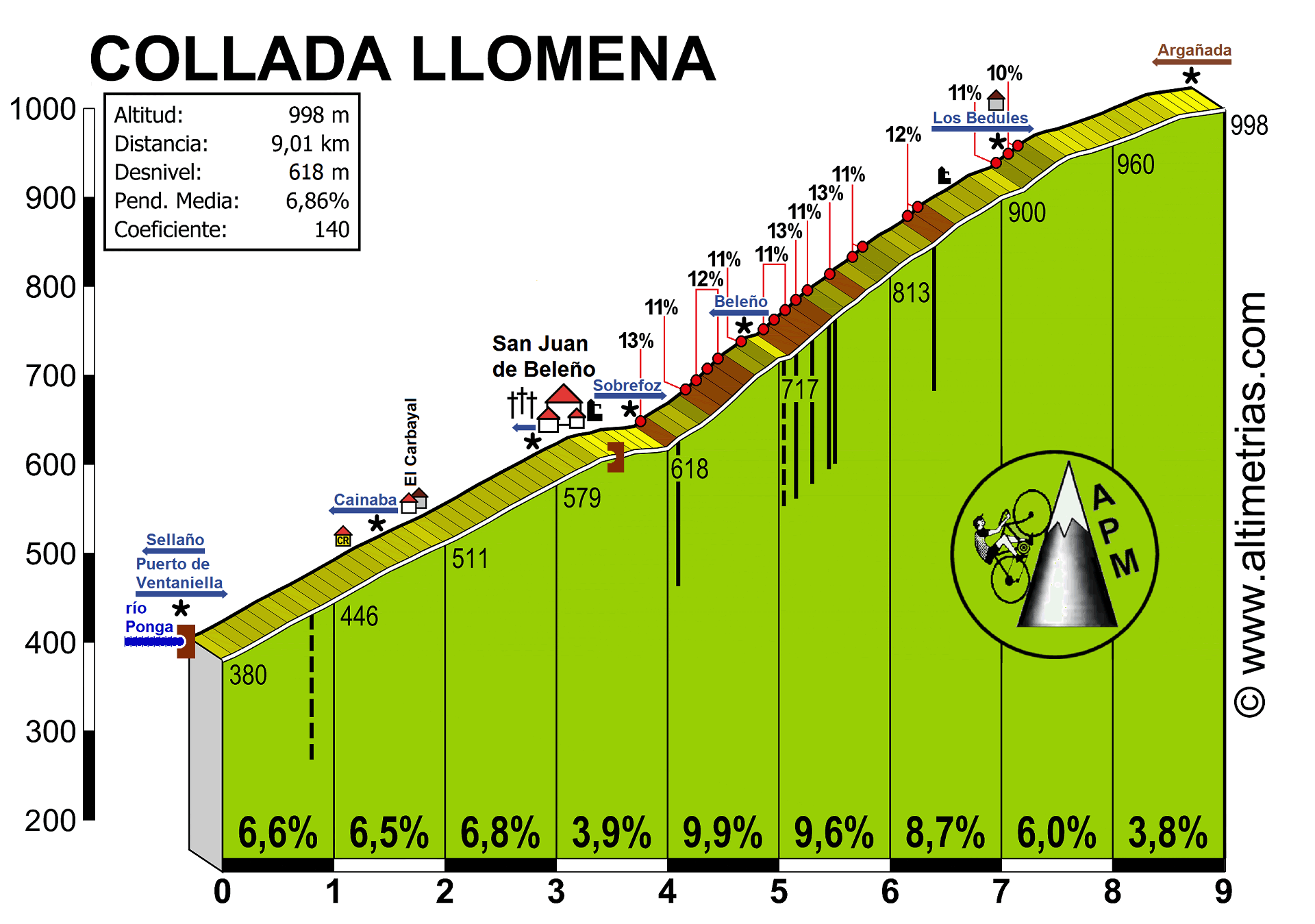 Collada Llomena