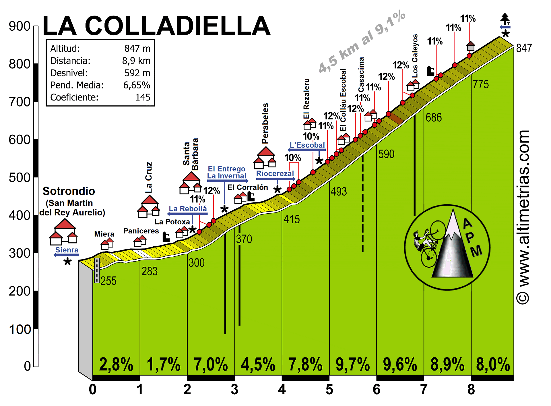 Colladiella, La