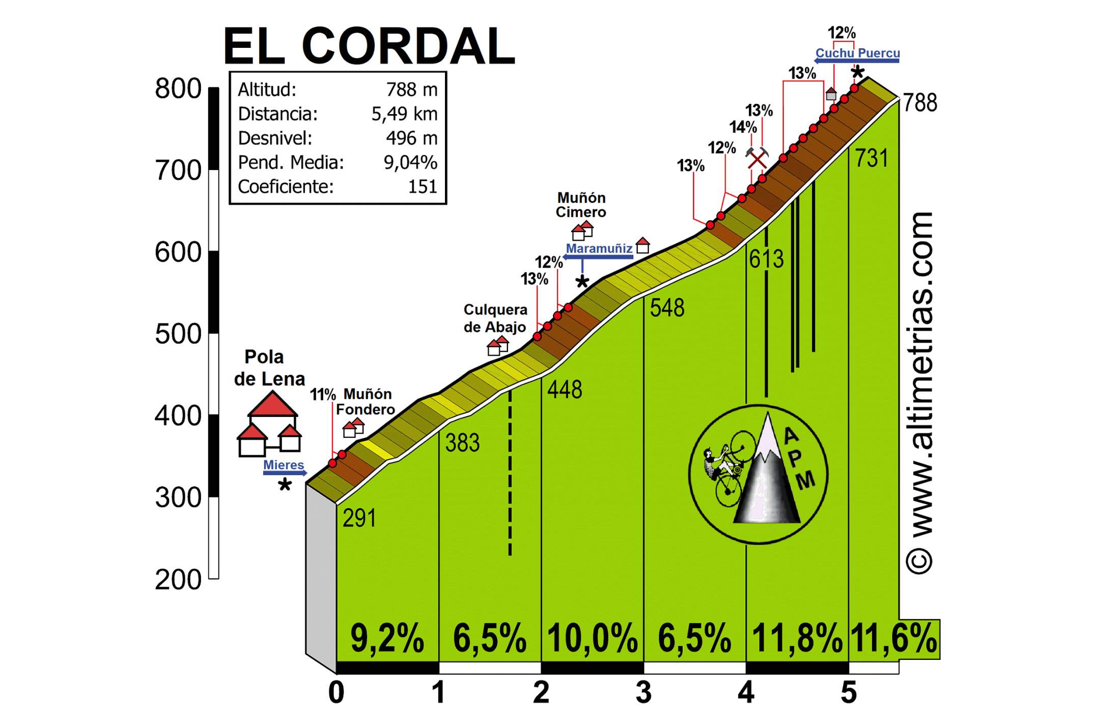 Cordal, El