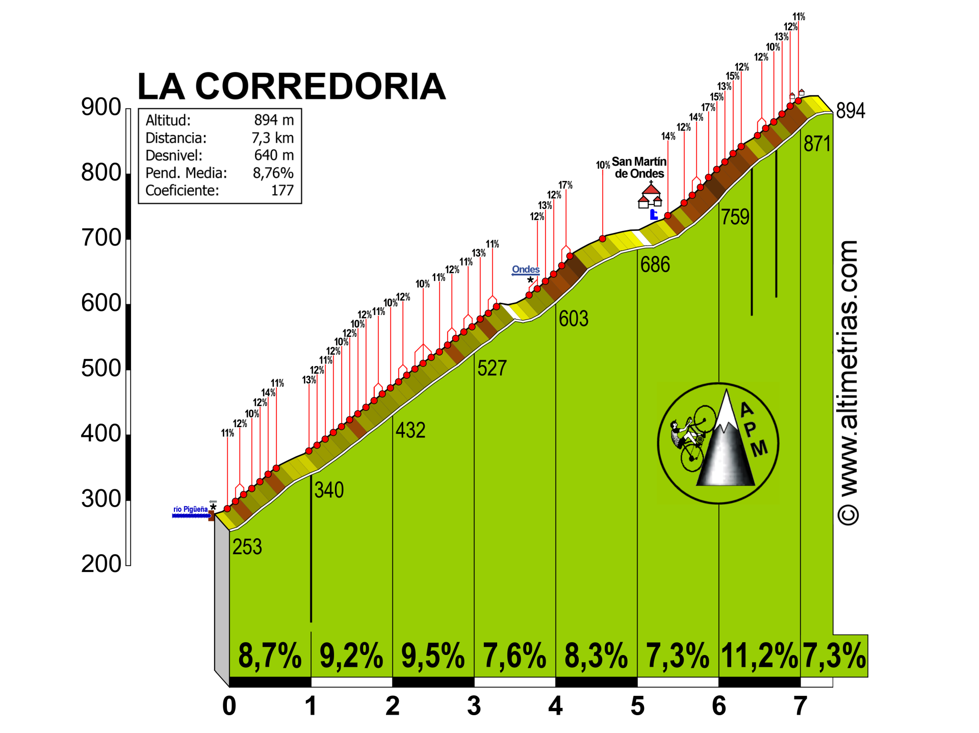 Corredoria, La