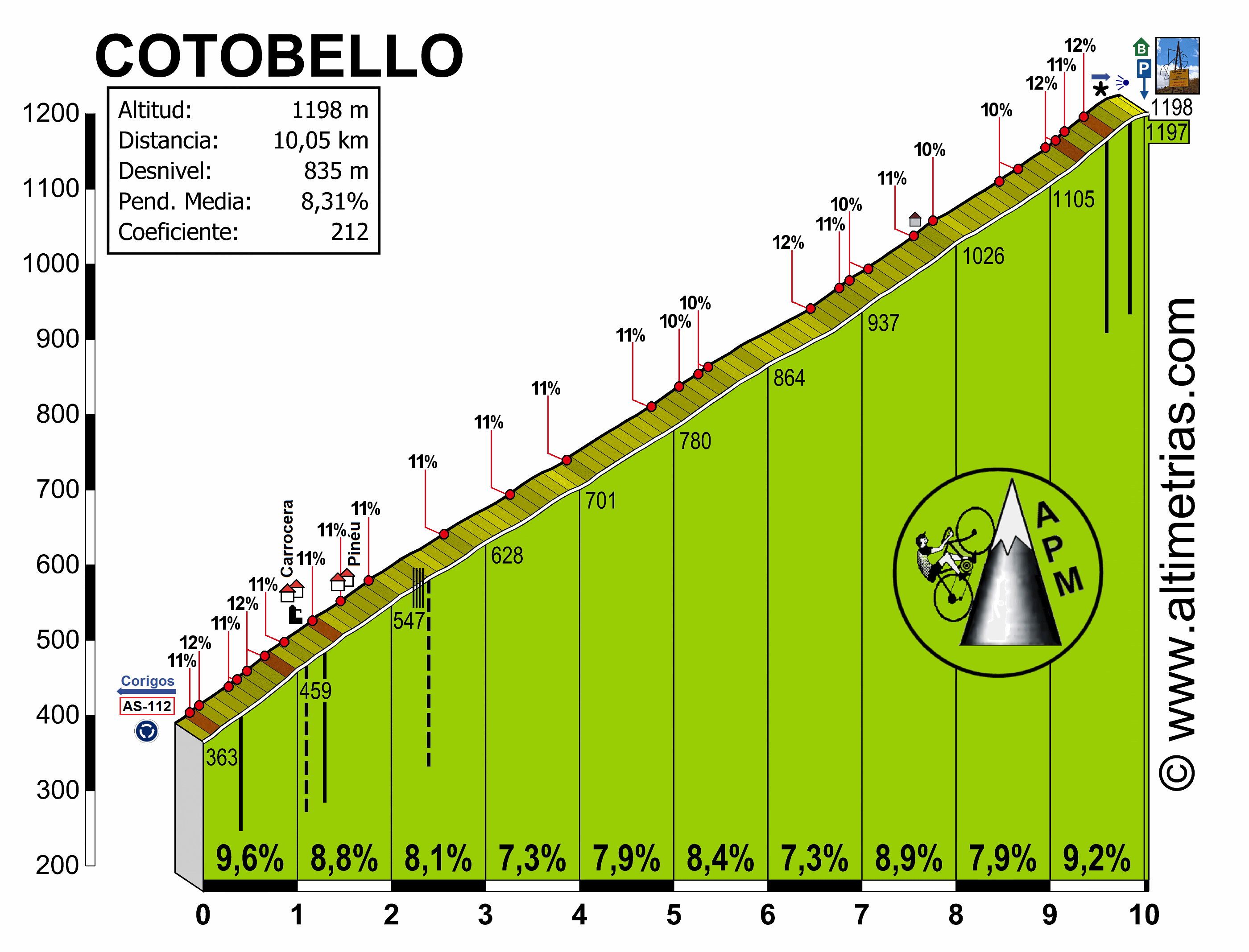 Coto Bello