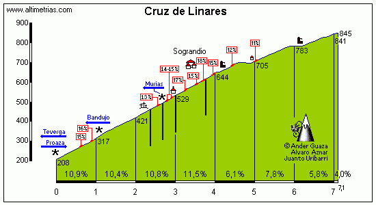 Cruz de Linares