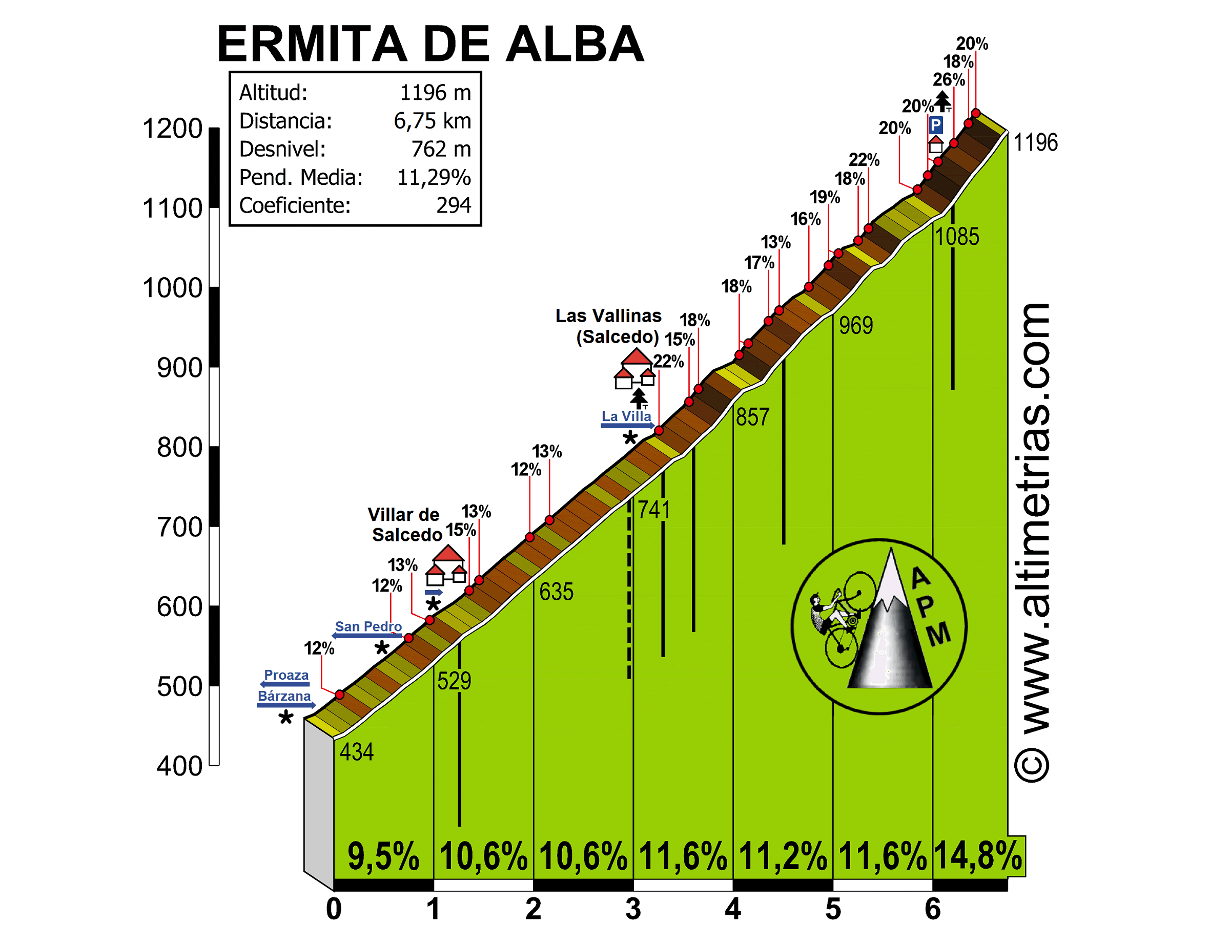 Ermita de Alba