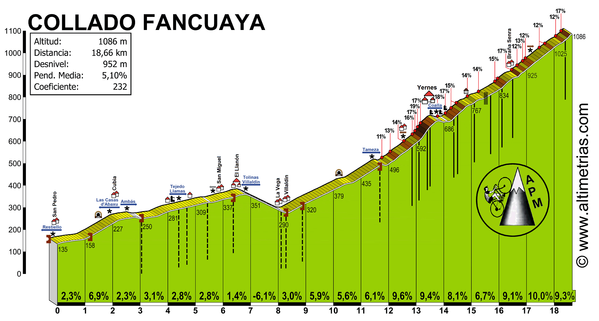 Fancuaya, Collado 