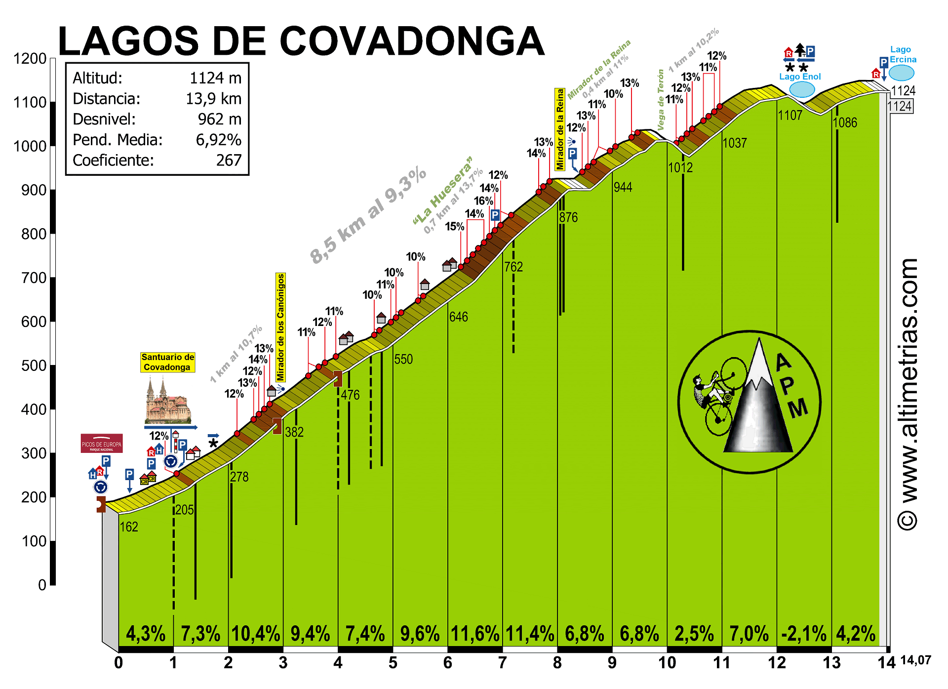 Lagos de Covadonga