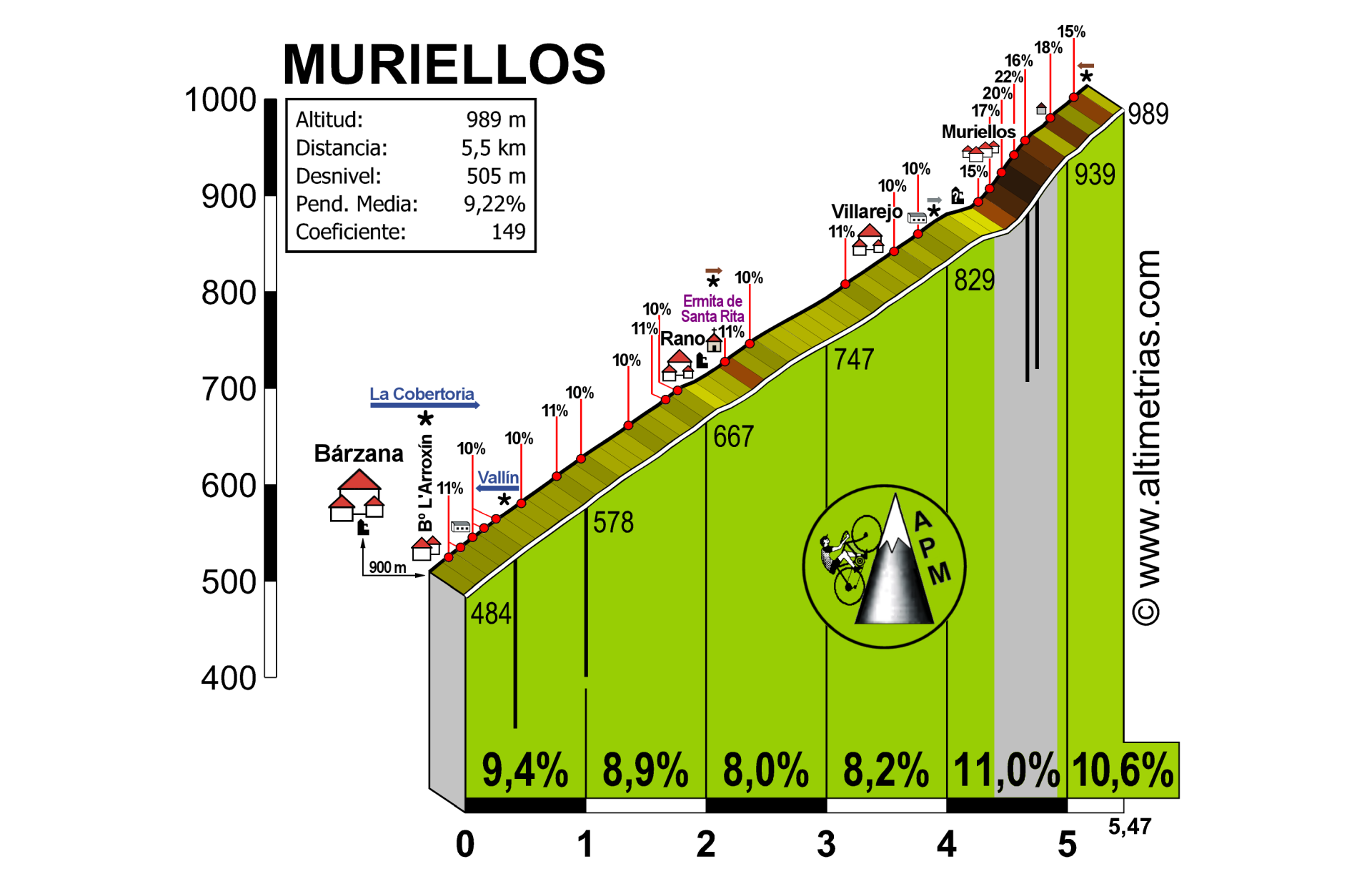 Muriellos