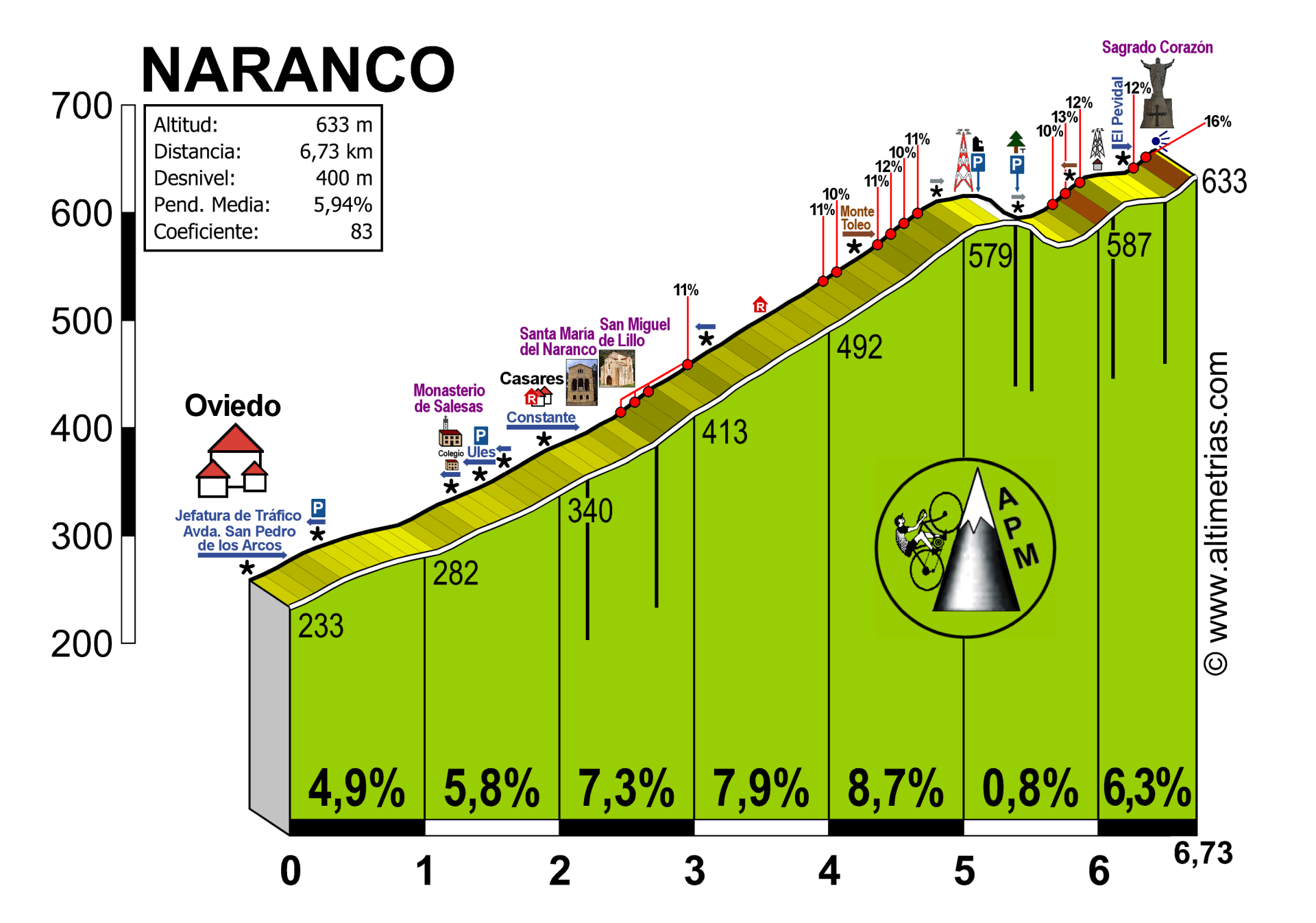 Naranco
