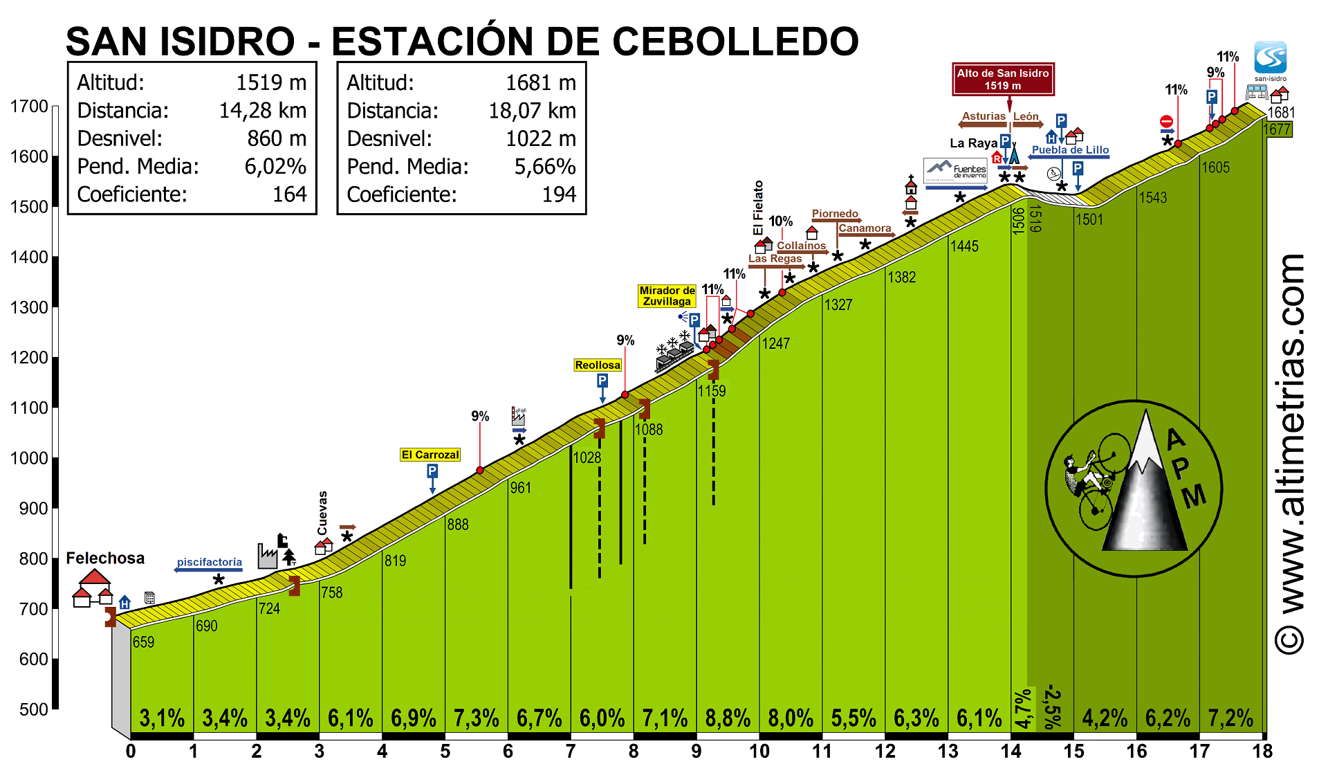 San Isidro (estacin invernal)