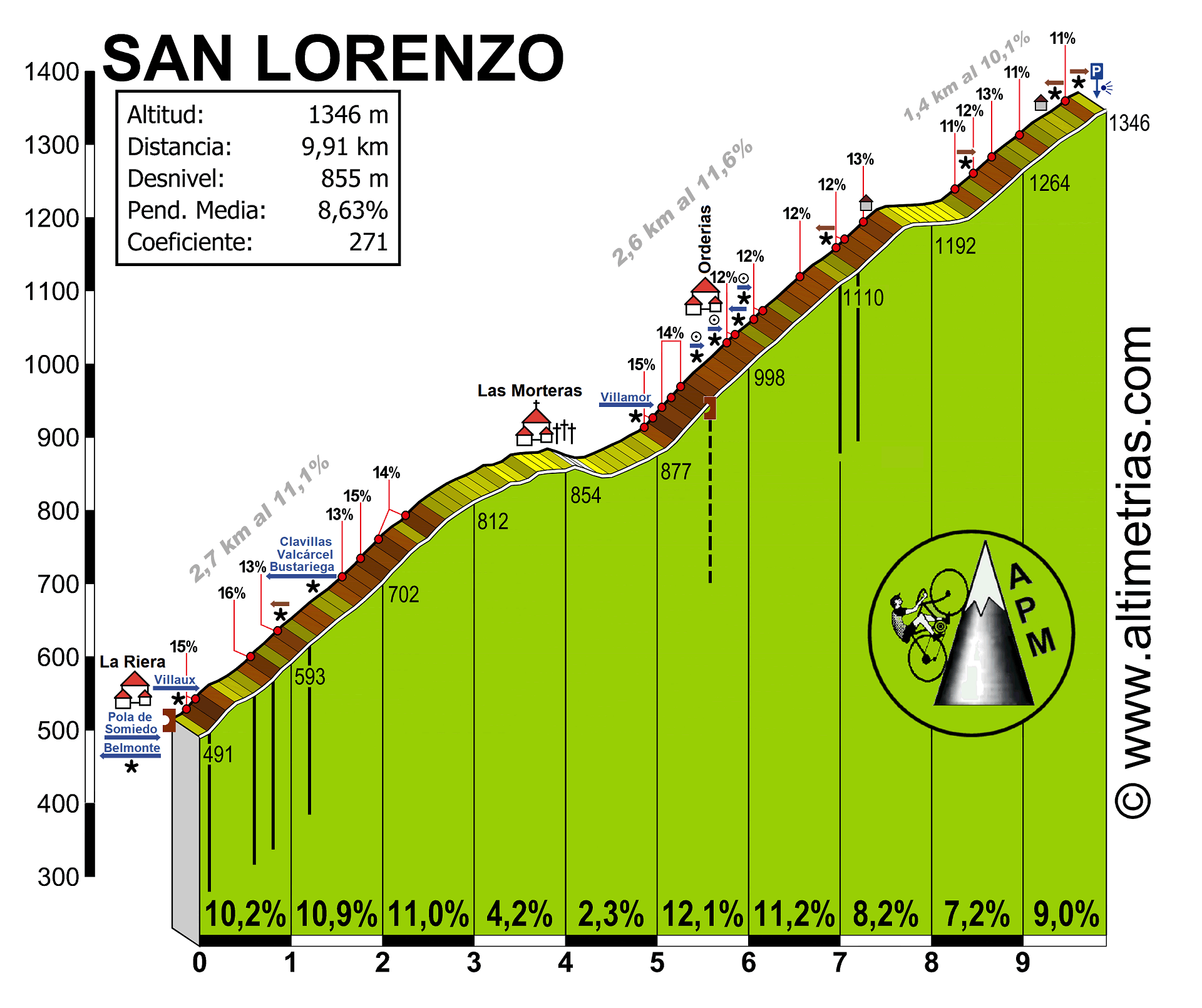 San Lorenzo