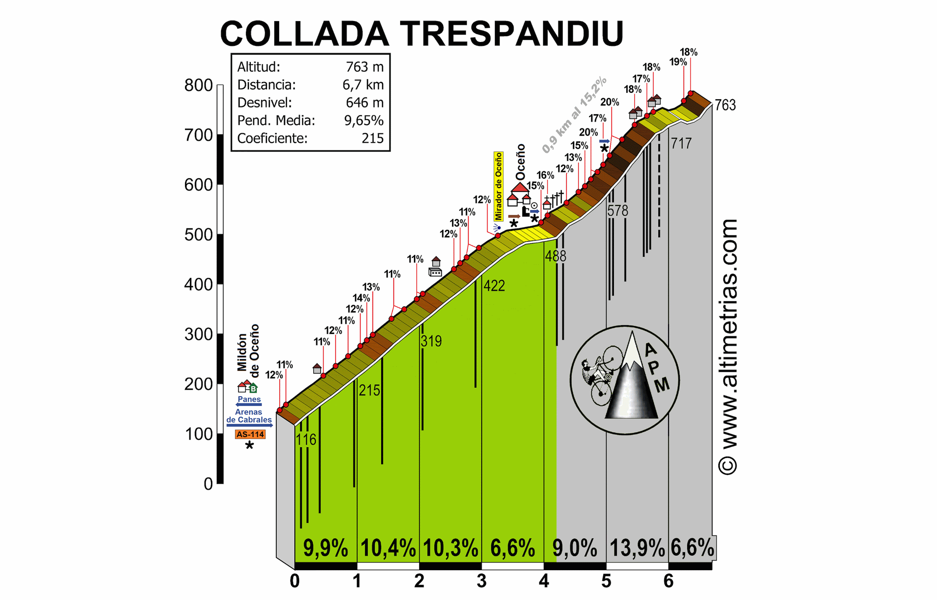 Trespandiu, Collada