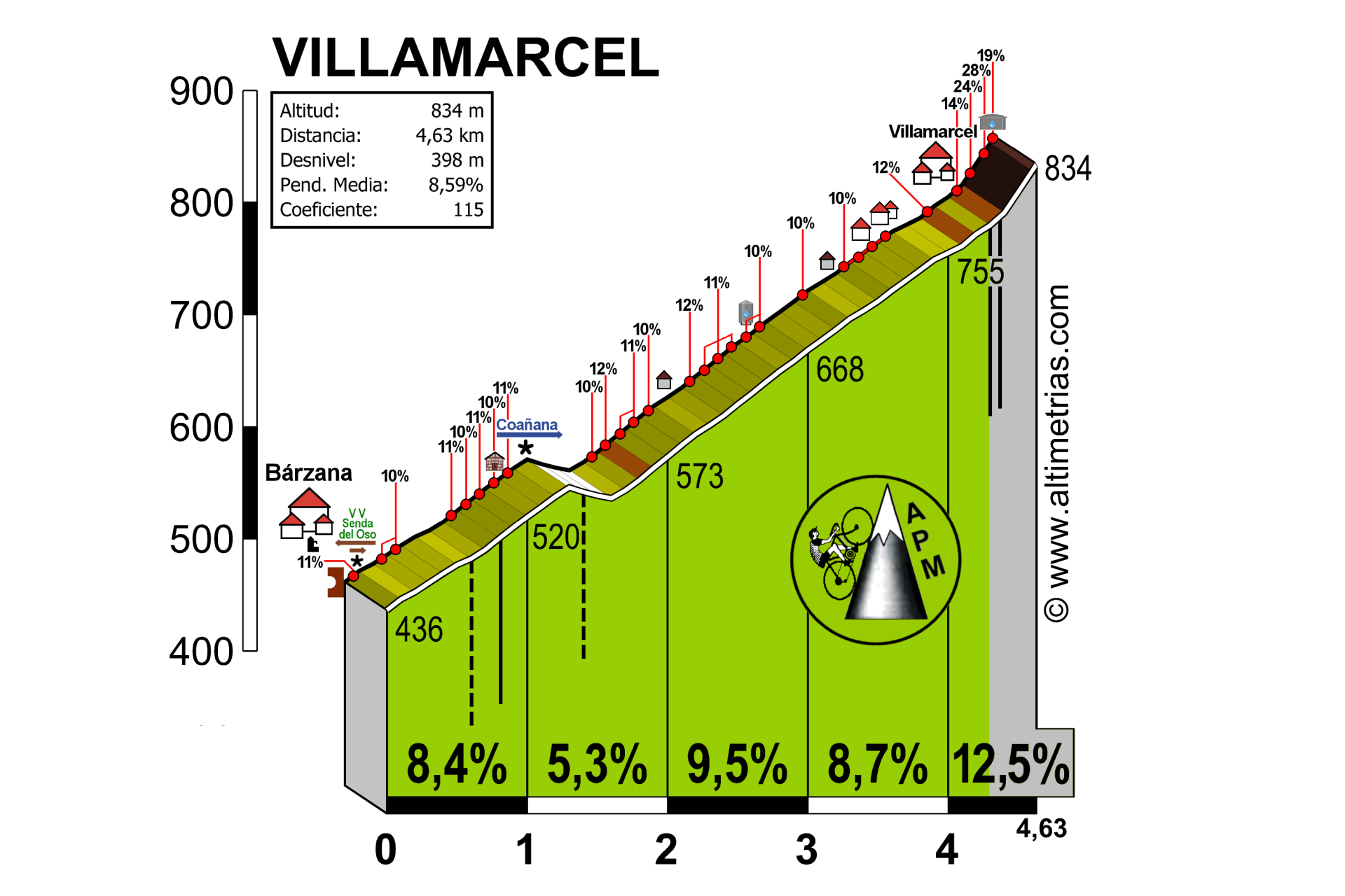 Villamarcel