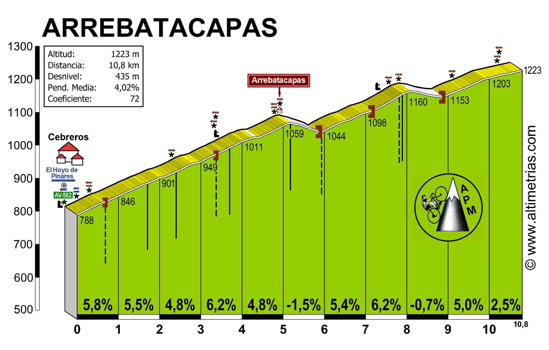 Arrebatacapas