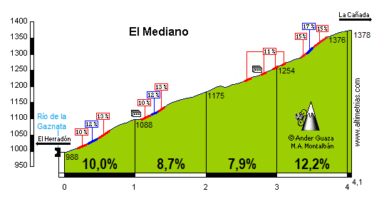 Mediano, El