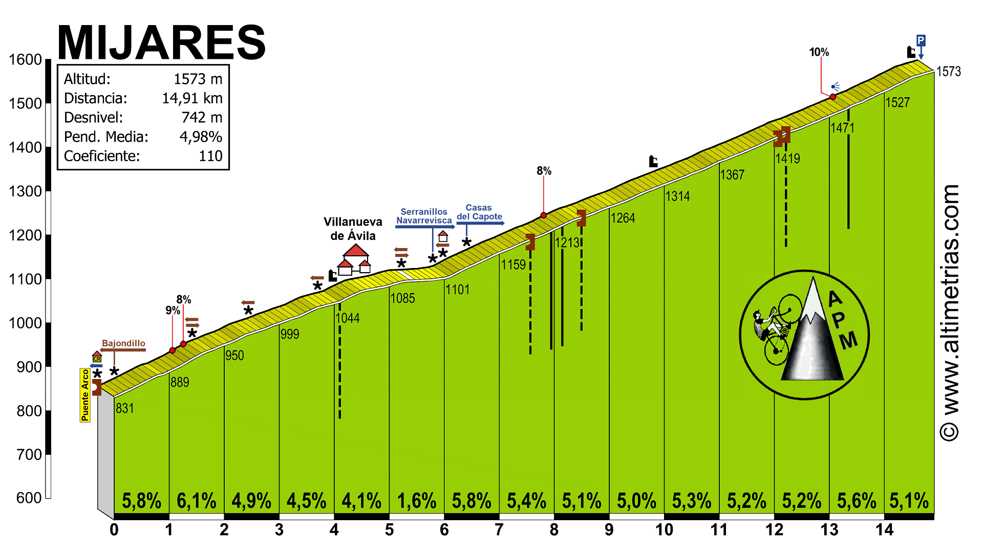 Mijares