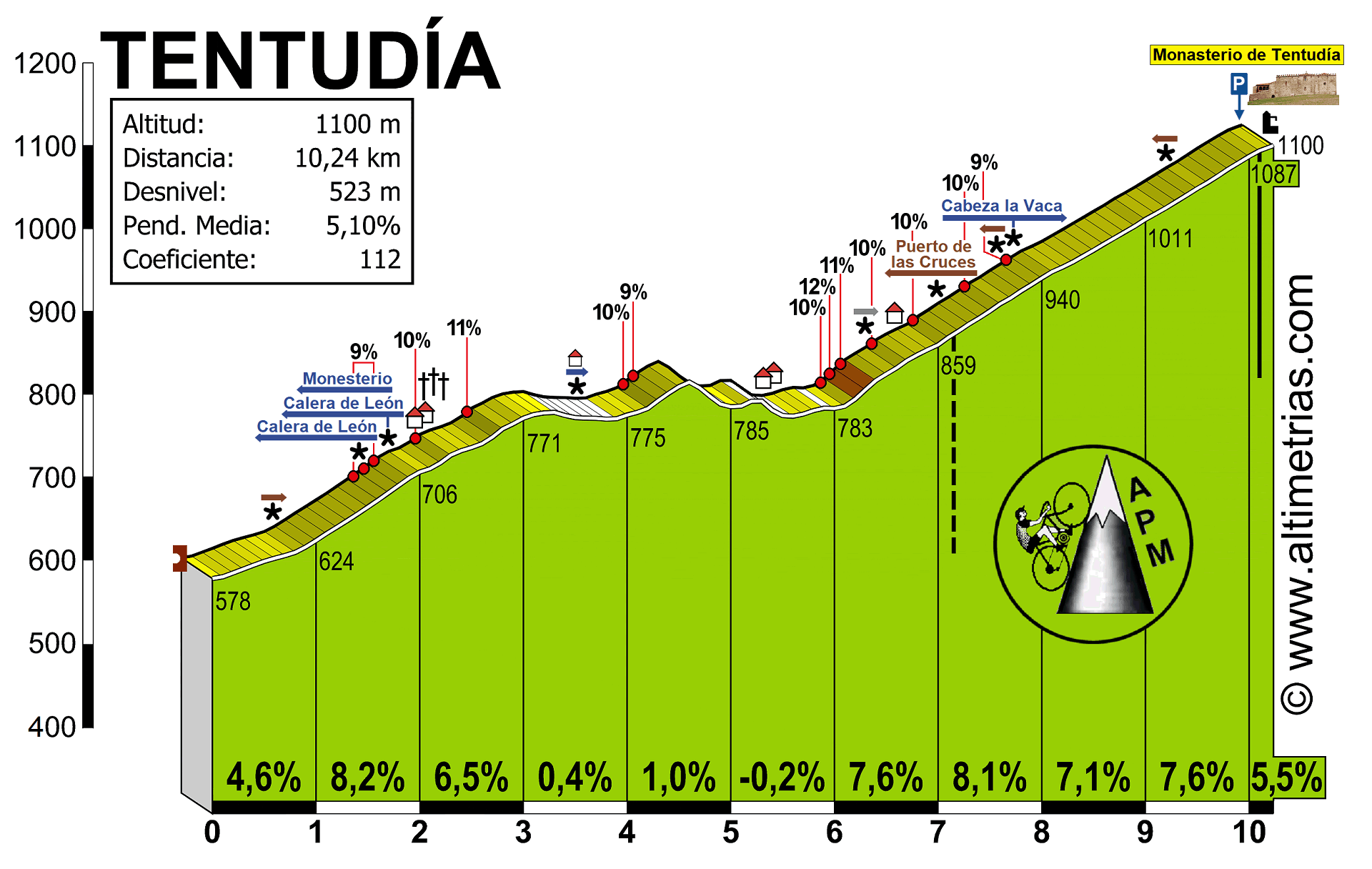 Tentuda, Monasterio de